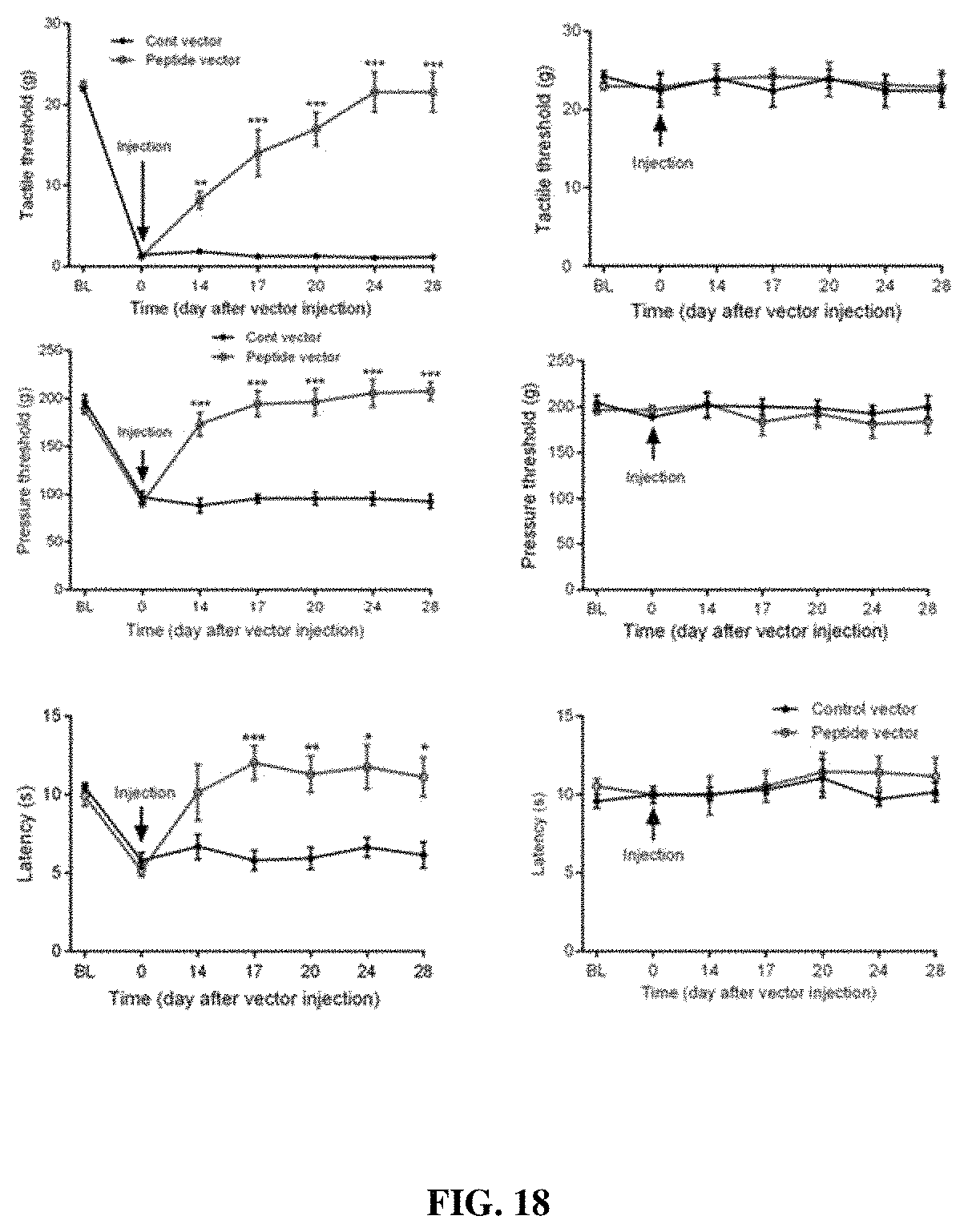 Patent US11787839 Figure 18 – Targeting α2δ-1-bound glutamate receptors for treating diseases and disorders