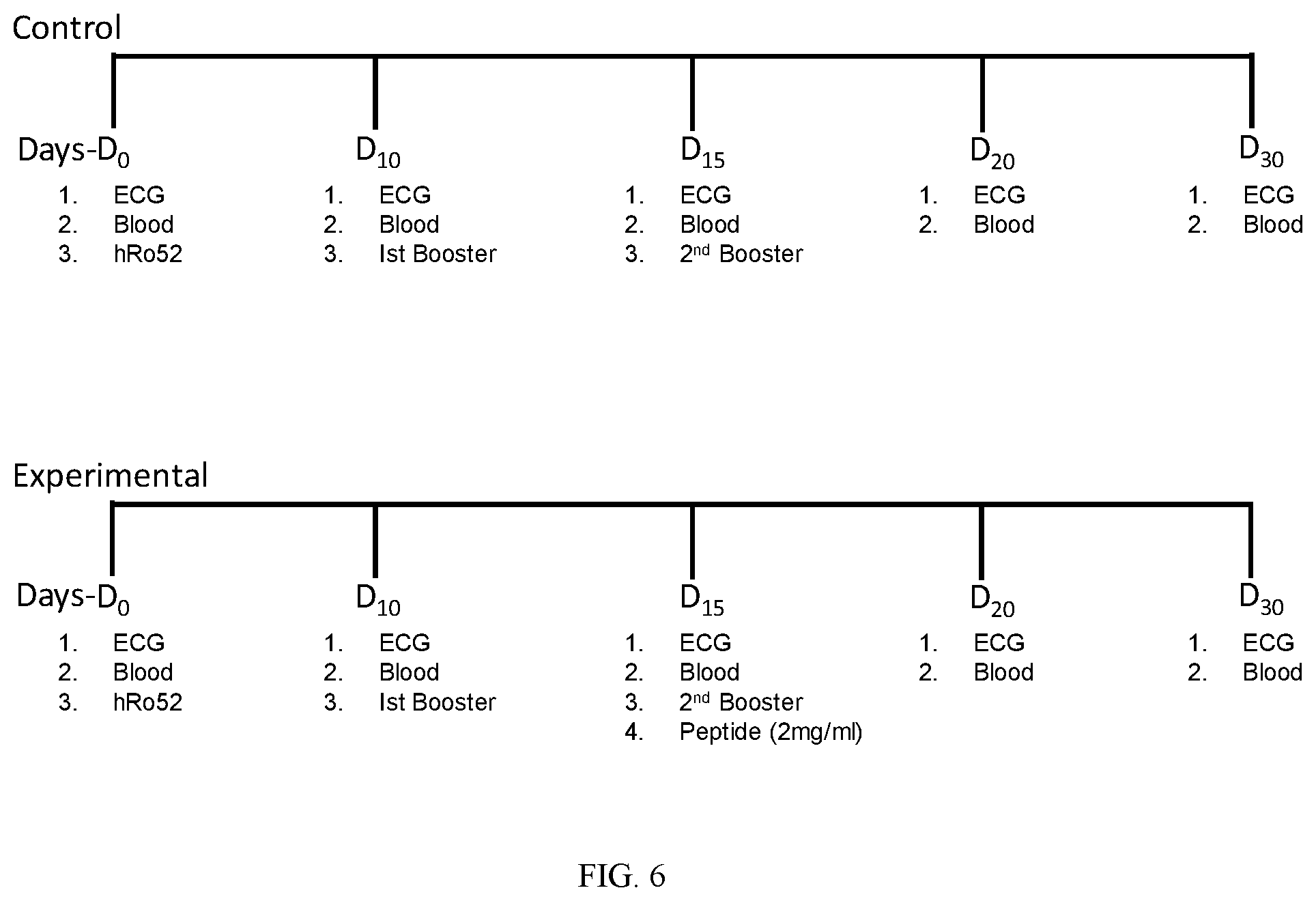 Patent US11787840 Figure 5 – Compositions and methods for treating and preventing autoimmune induced cardiac long QT syndrome