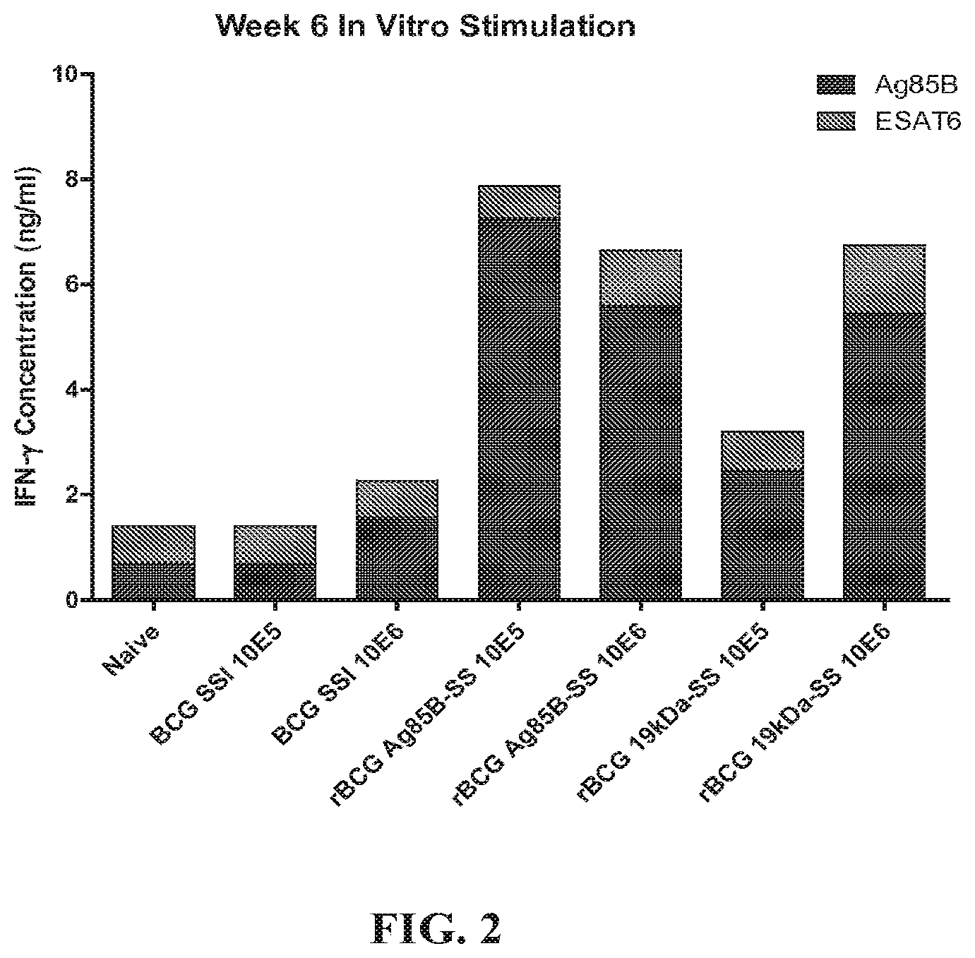 Patent US11787842 Figure 2 – Tuberculosis compositions and methods of using the same
