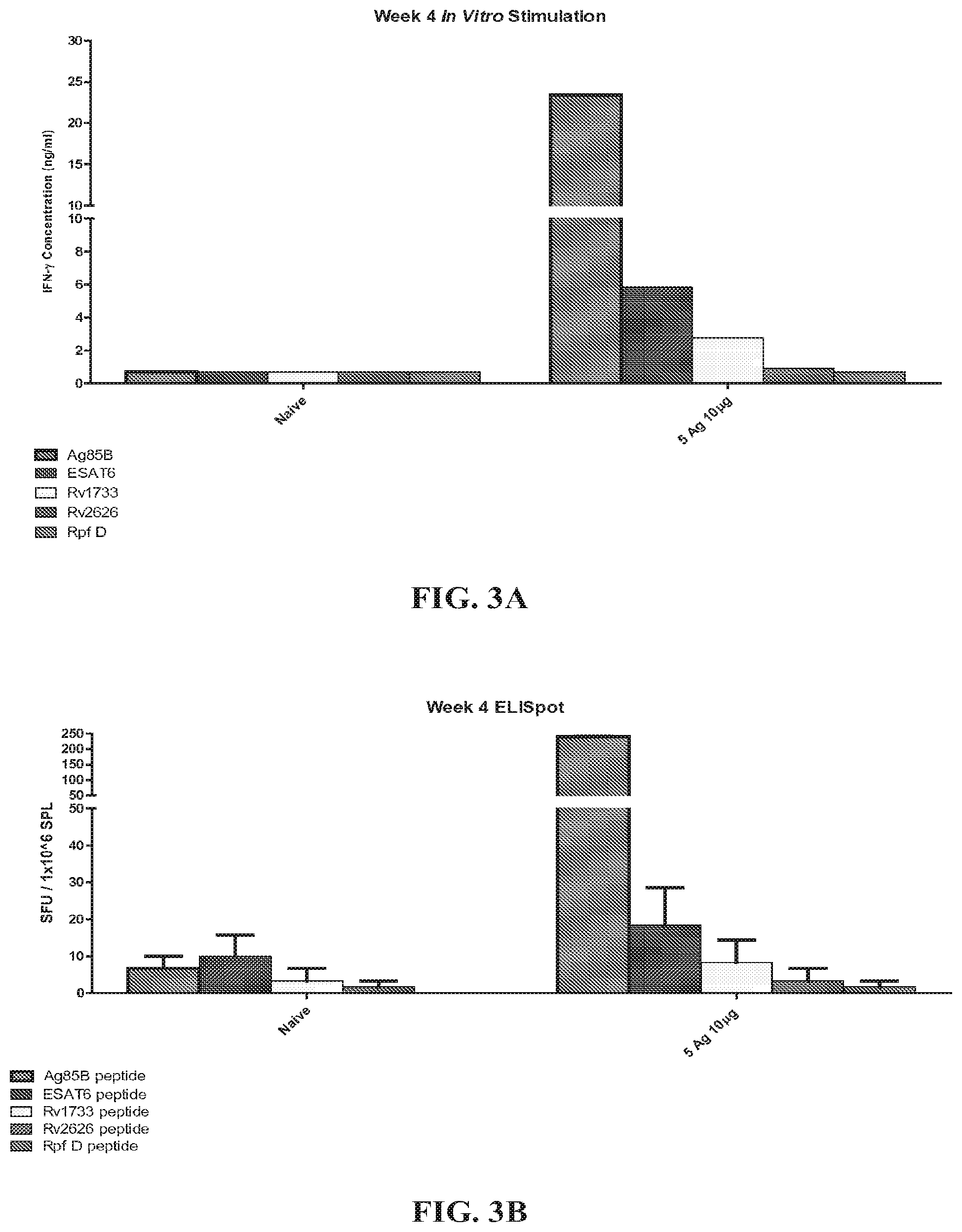 Patent US11787842 Figure 3 – Tuberculosis compositions and methods of using the same