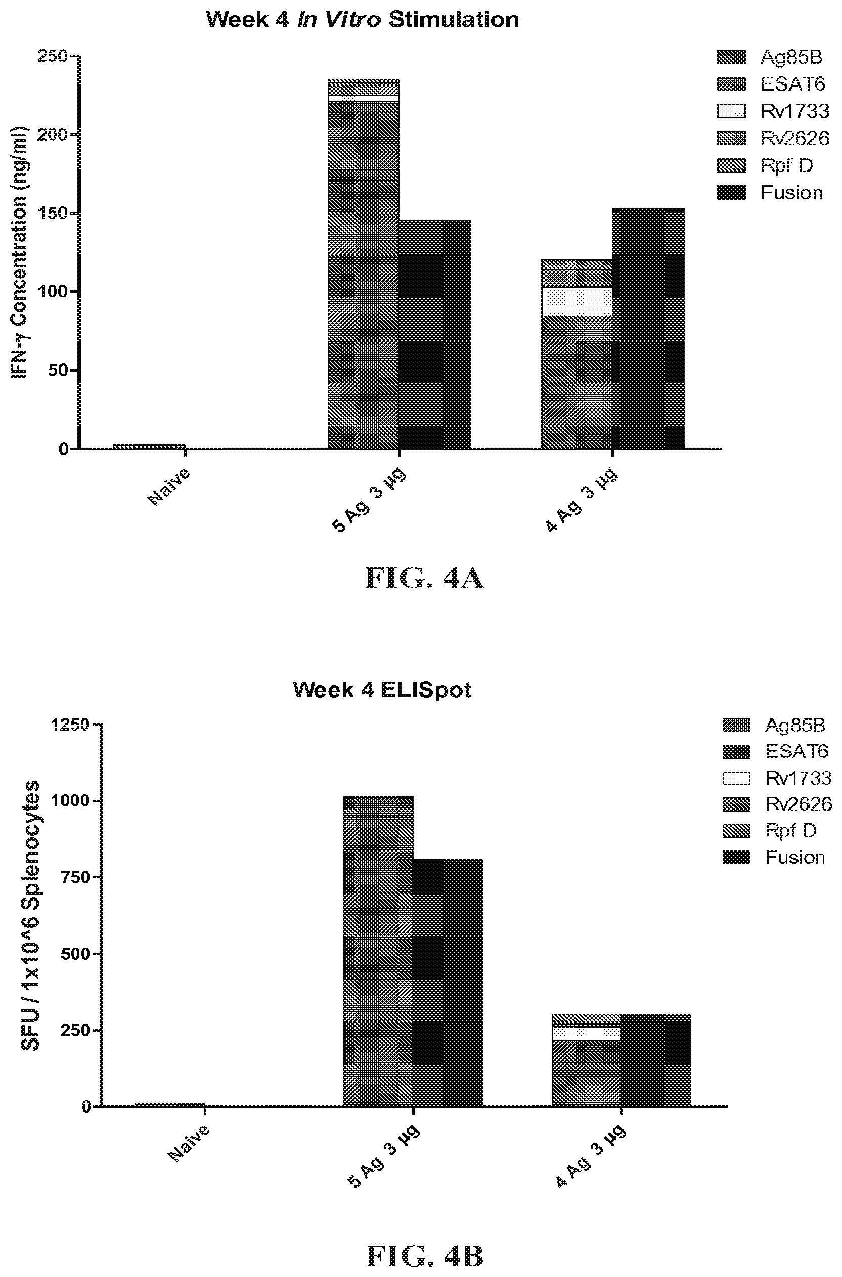 Patent US11787842 Figure 4 – Tuberculosis compositions and methods of using the same