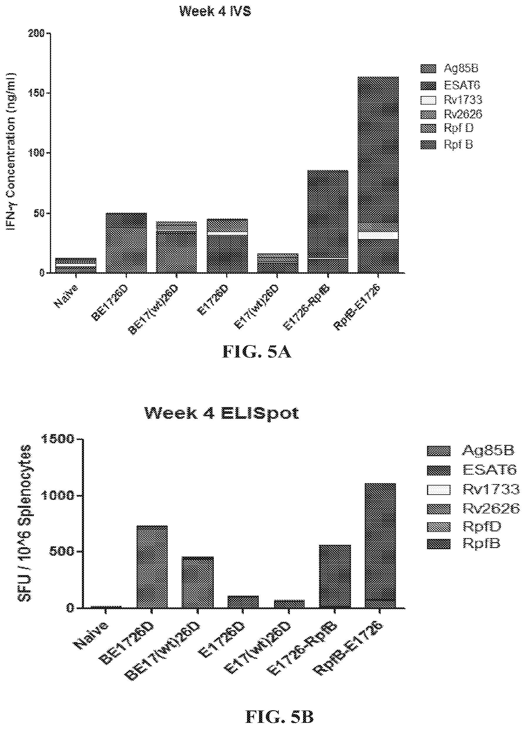 Patent US11787842 Figure 5 – Tuberculosis compositions and methods of using the same