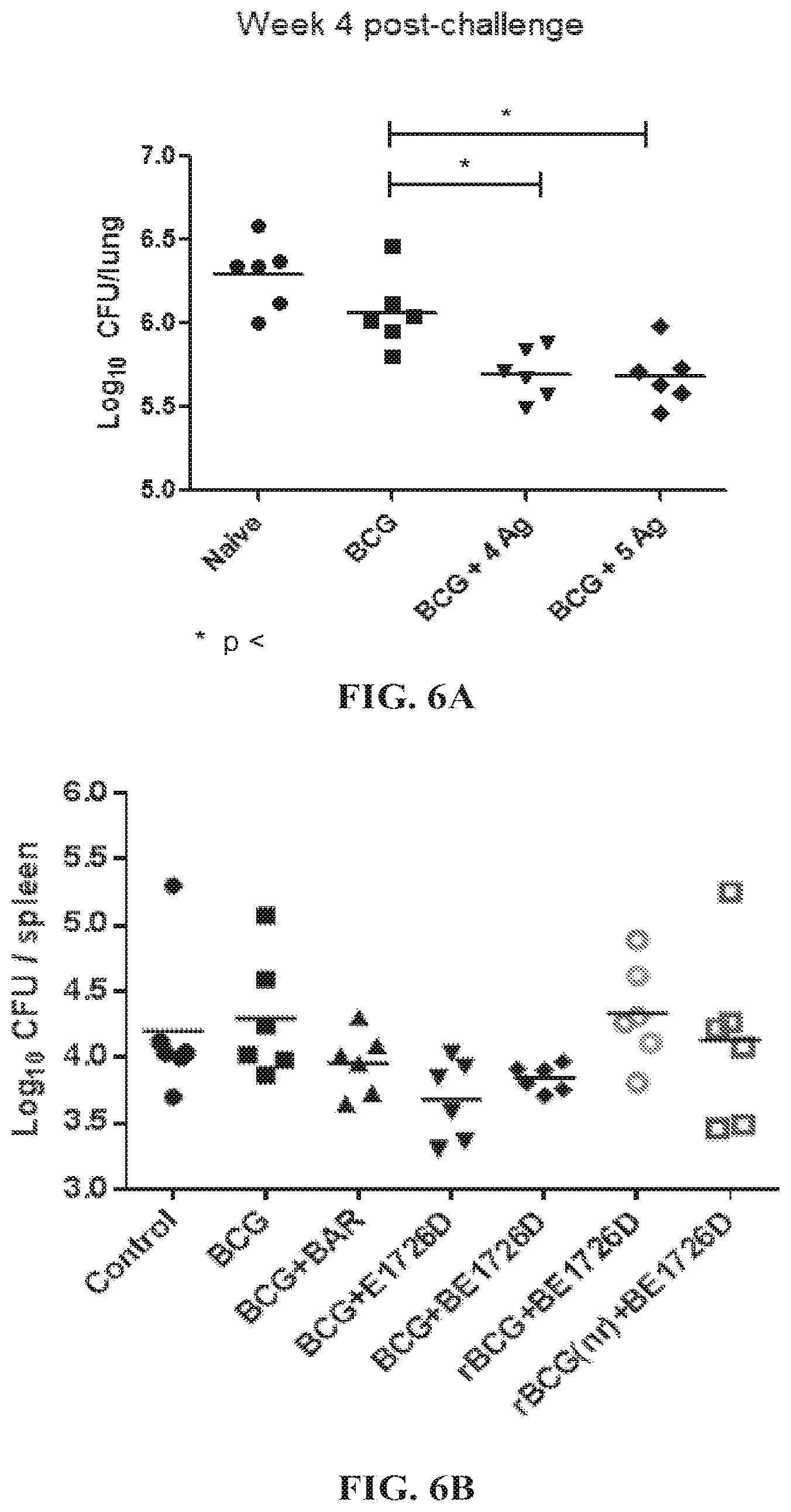 Patent US11787842 Figure 6 – Tuberculosis compositions and methods of using the same