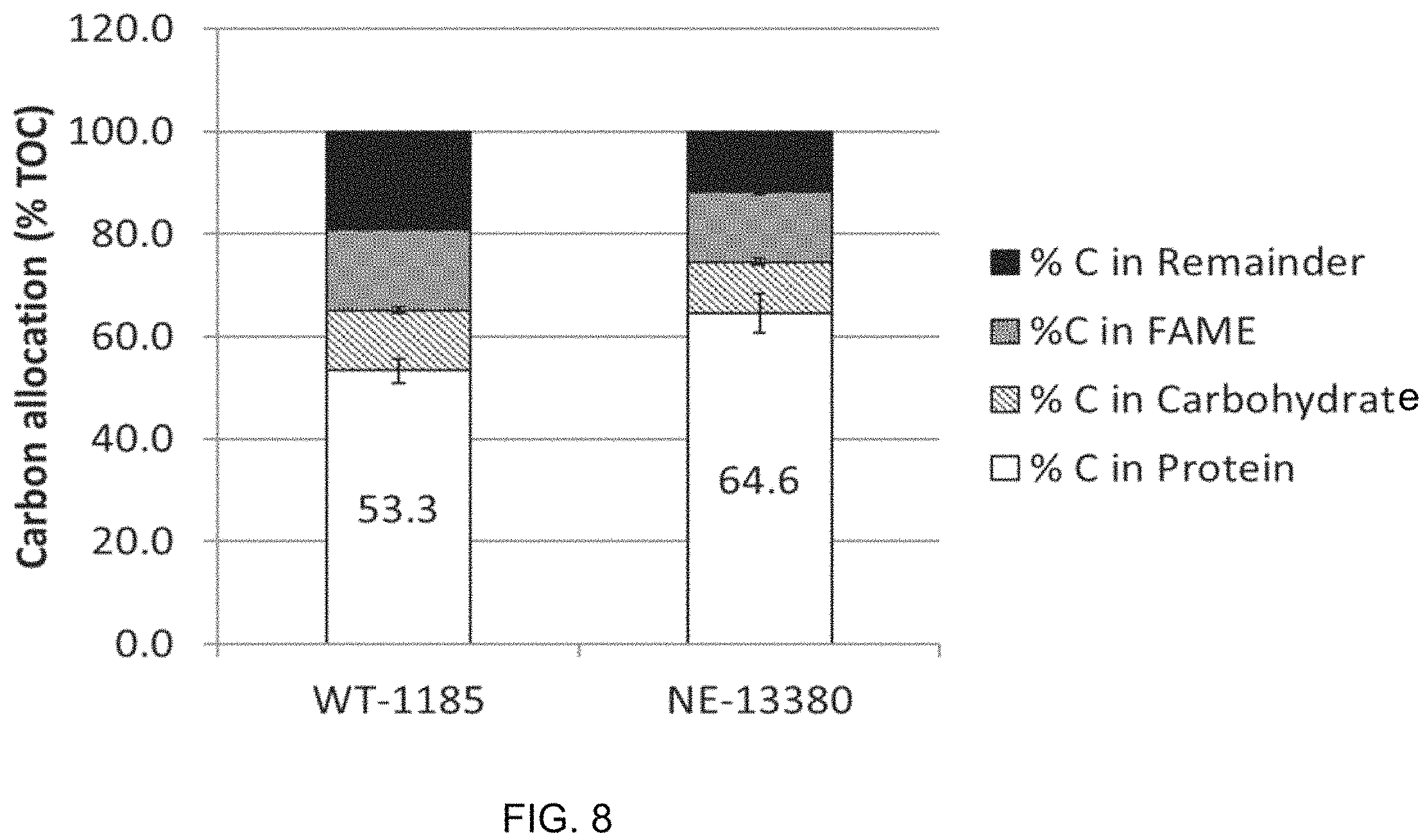 Patent US11787843 Figure 8 – High productivity algal mutants having reduced photosynthetic antenna