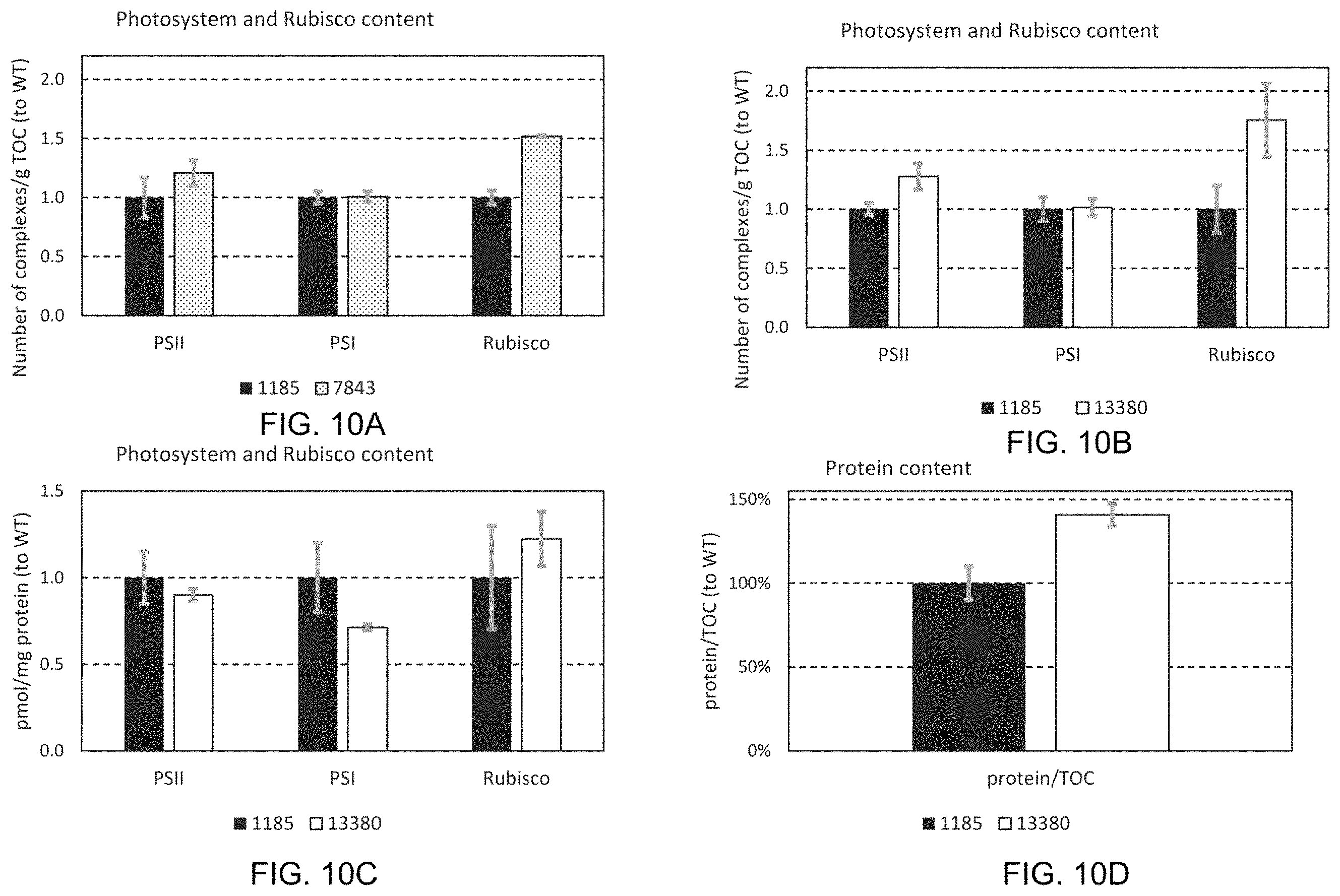 Patent US11787843 Figure 10 – High productivity algal mutants having reduced photosynthetic antenna