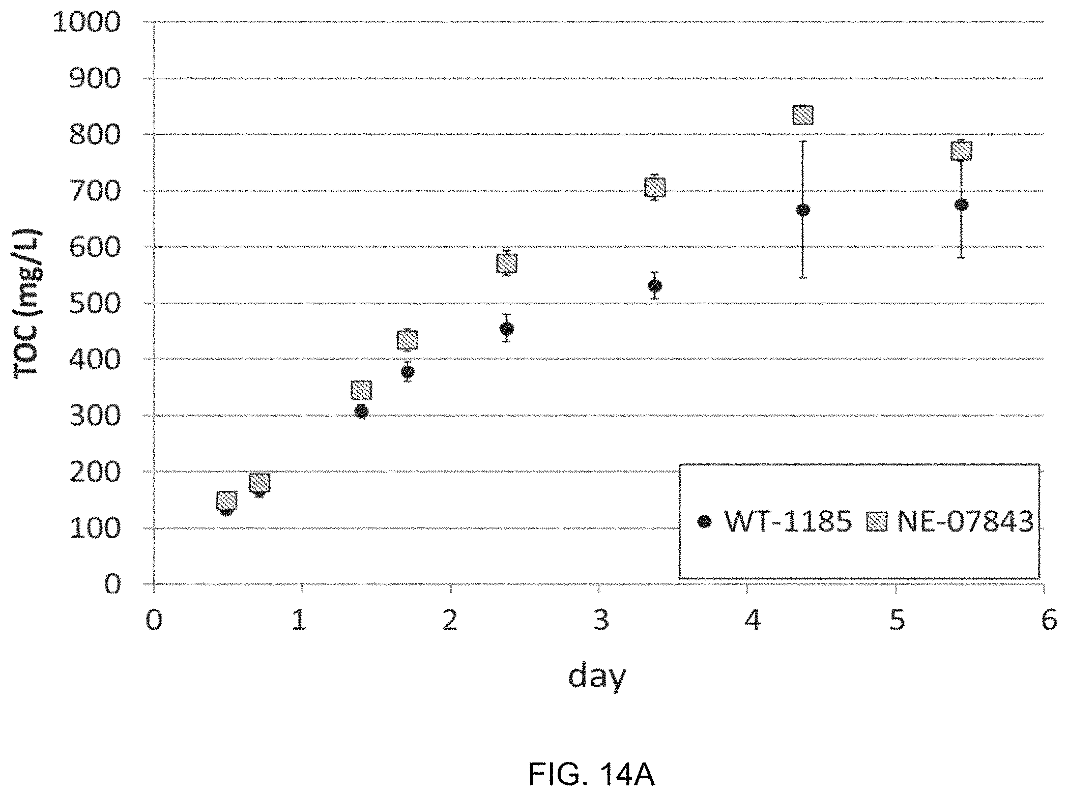 Patent US11787843 Figure 14 – High productivity algal mutants having reduced photosynthetic antenna