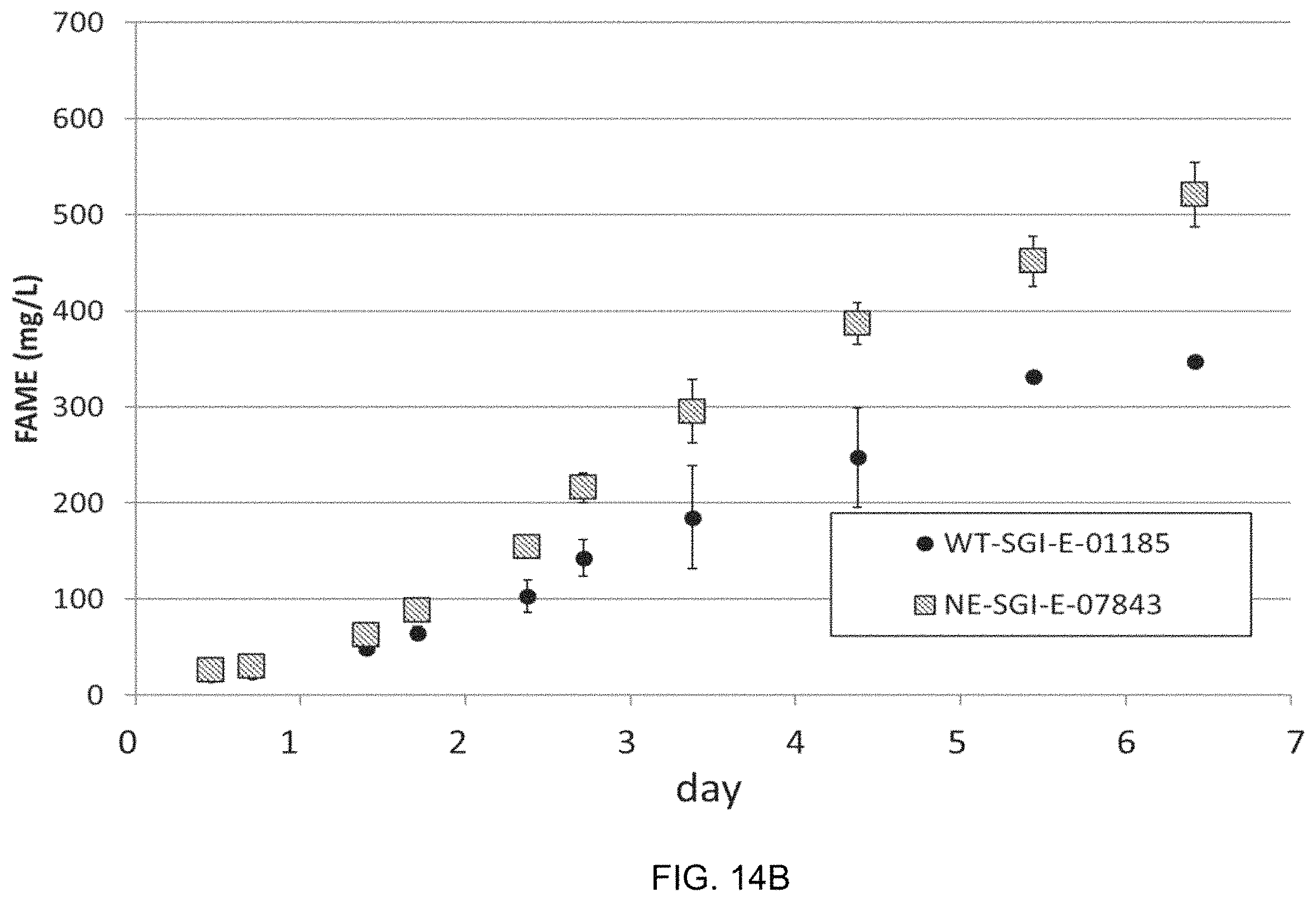 Patent US11787843 Figure 15 – High productivity algal mutants having reduced photosynthetic antenna