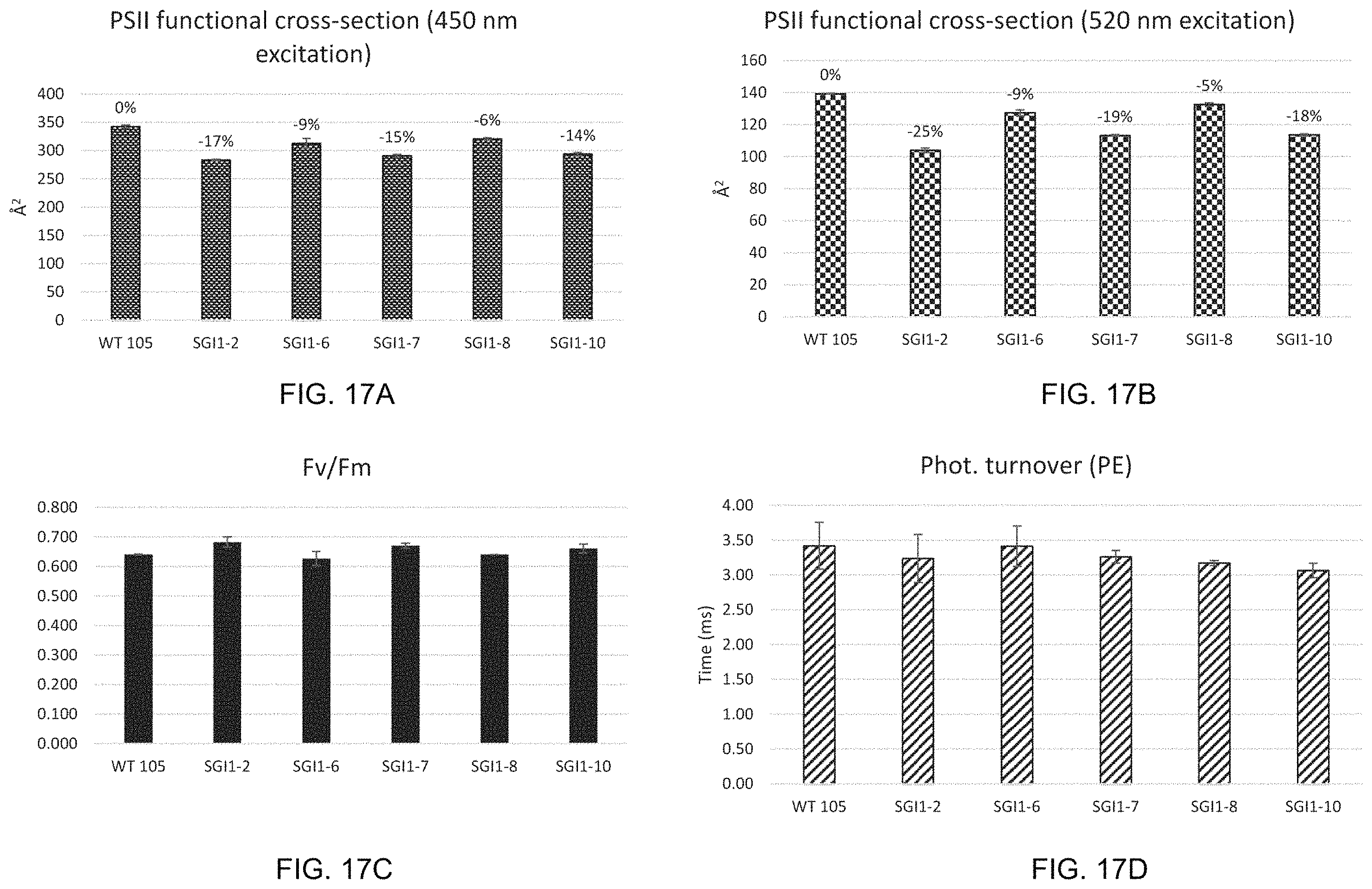 Patent US11787843 Figure 18 – High productivity algal mutants having reduced photosynthetic antenna