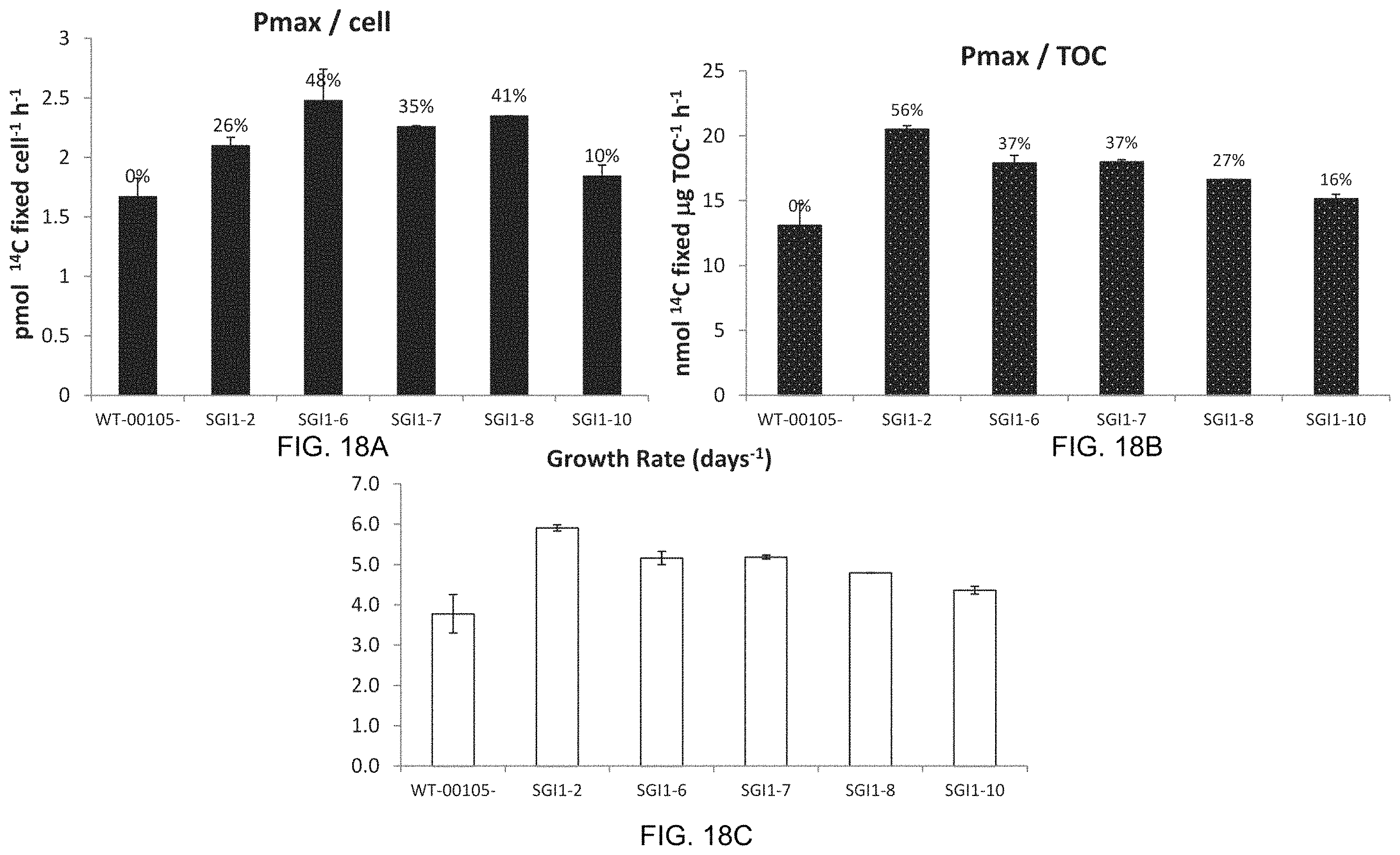 Patent US11787843 Figure 19 – High productivity algal mutants having reduced photosynthetic antenna