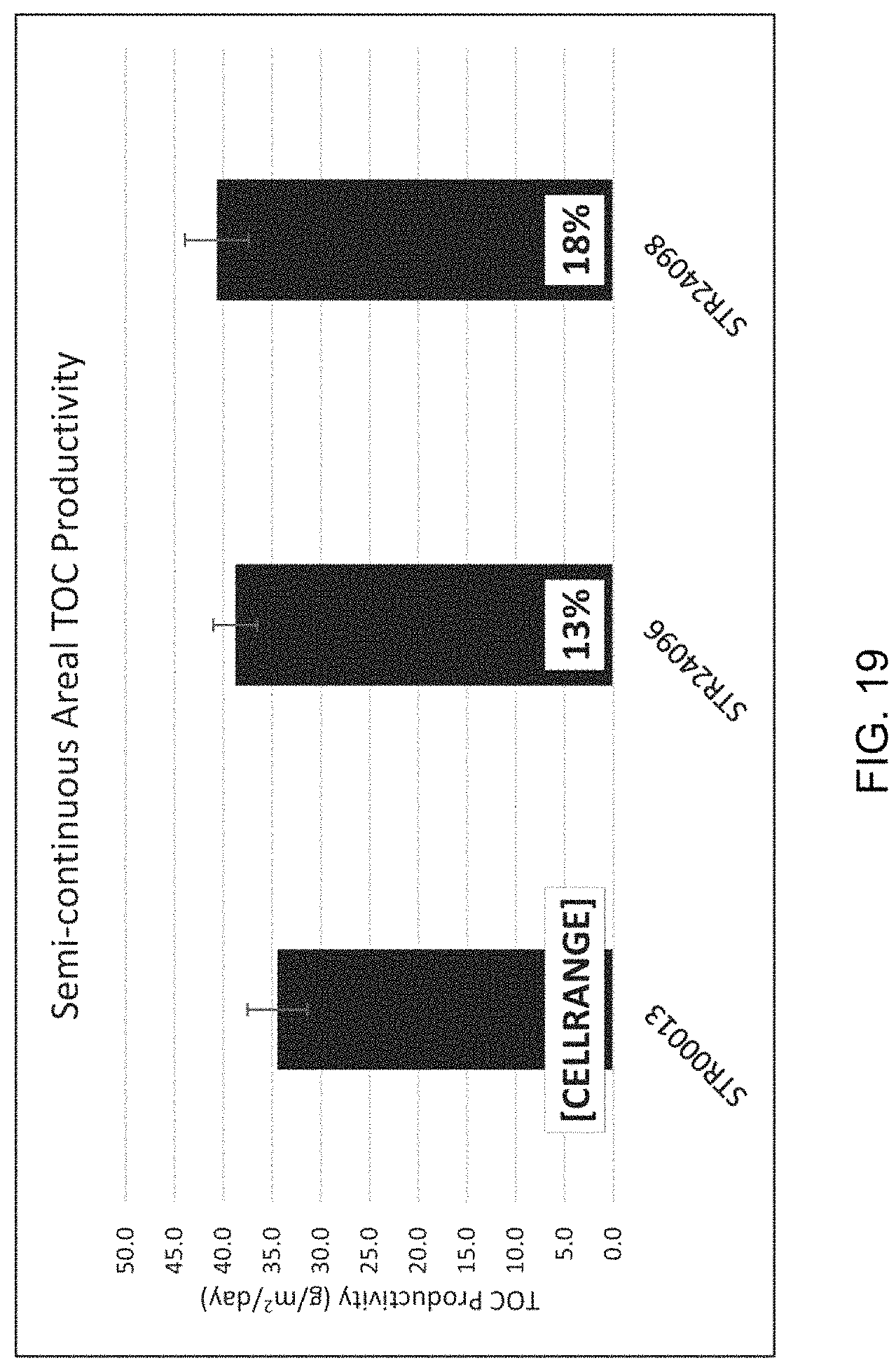Patent US11787843 Figure 20 – High productivity algal mutants having reduced photosynthetic antenna