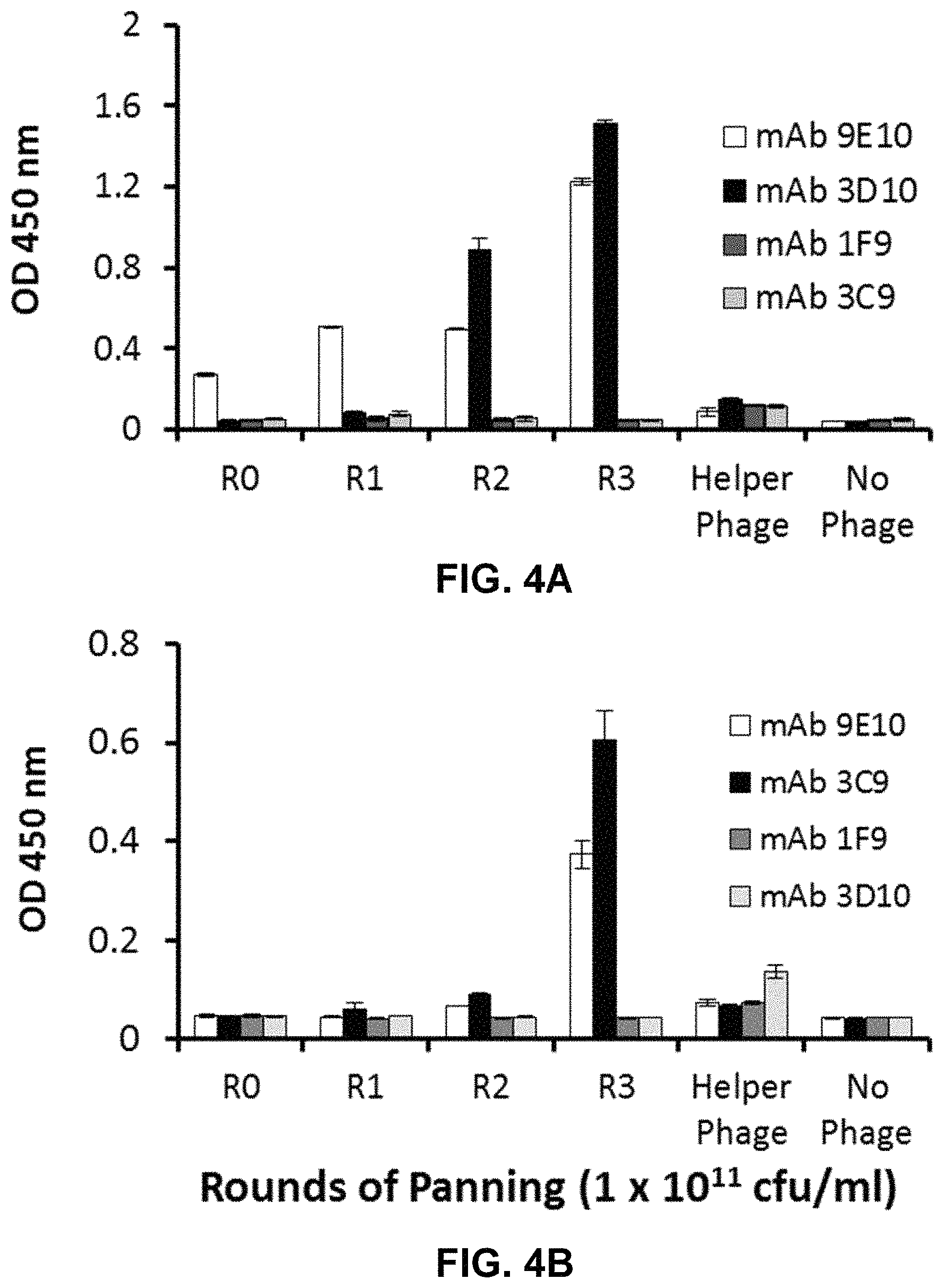 Patent US11787845 Figure 4 – Synthetic plasmodium antigens, compositions, and uses thereof