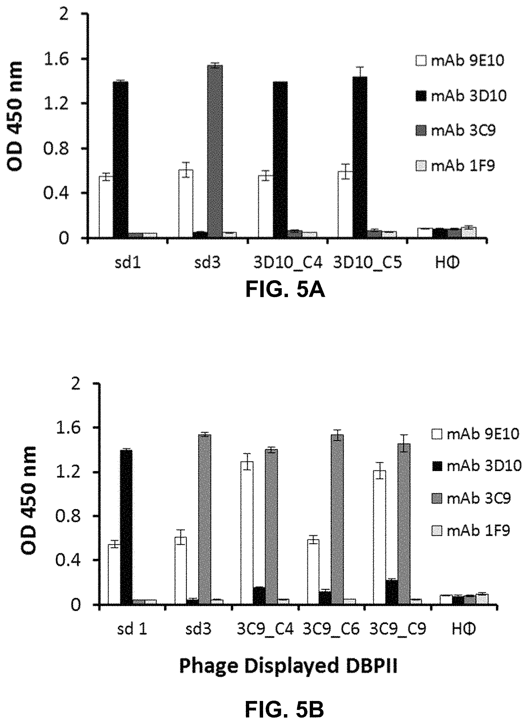 Patent US11787845 Figure 6 – Synthetic plasmodium antigens, compositions, and uses thereof