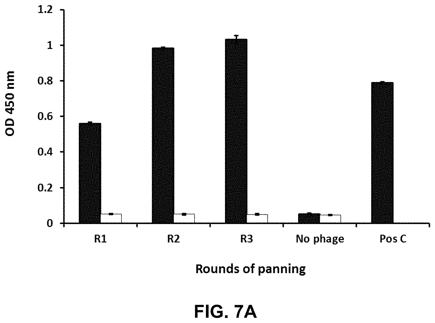 Patent US11787845 Figure 9 – Synthetic plasmodium antigens, compositions, and uses thereof