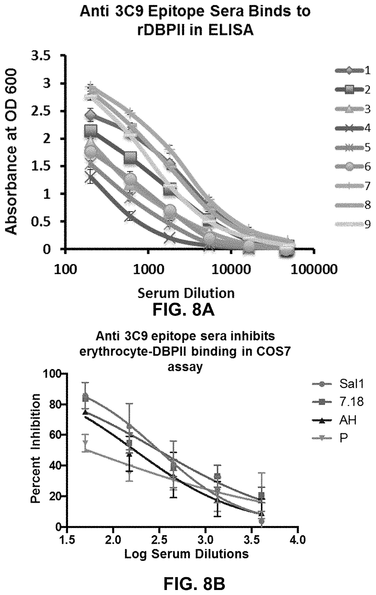 Patent US11787845 Figure 11 – Synthetic plasmodium antigens, compositions, and uses thereof