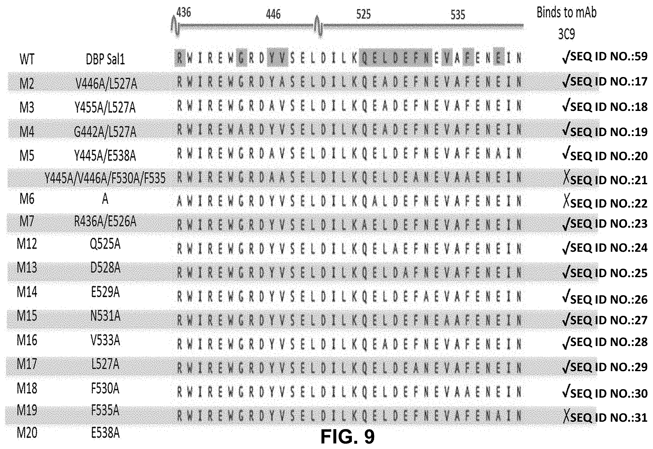 Patent US11787845 Figure 12 – Synthetic plasmodium antigens, compositions, and uses thereof