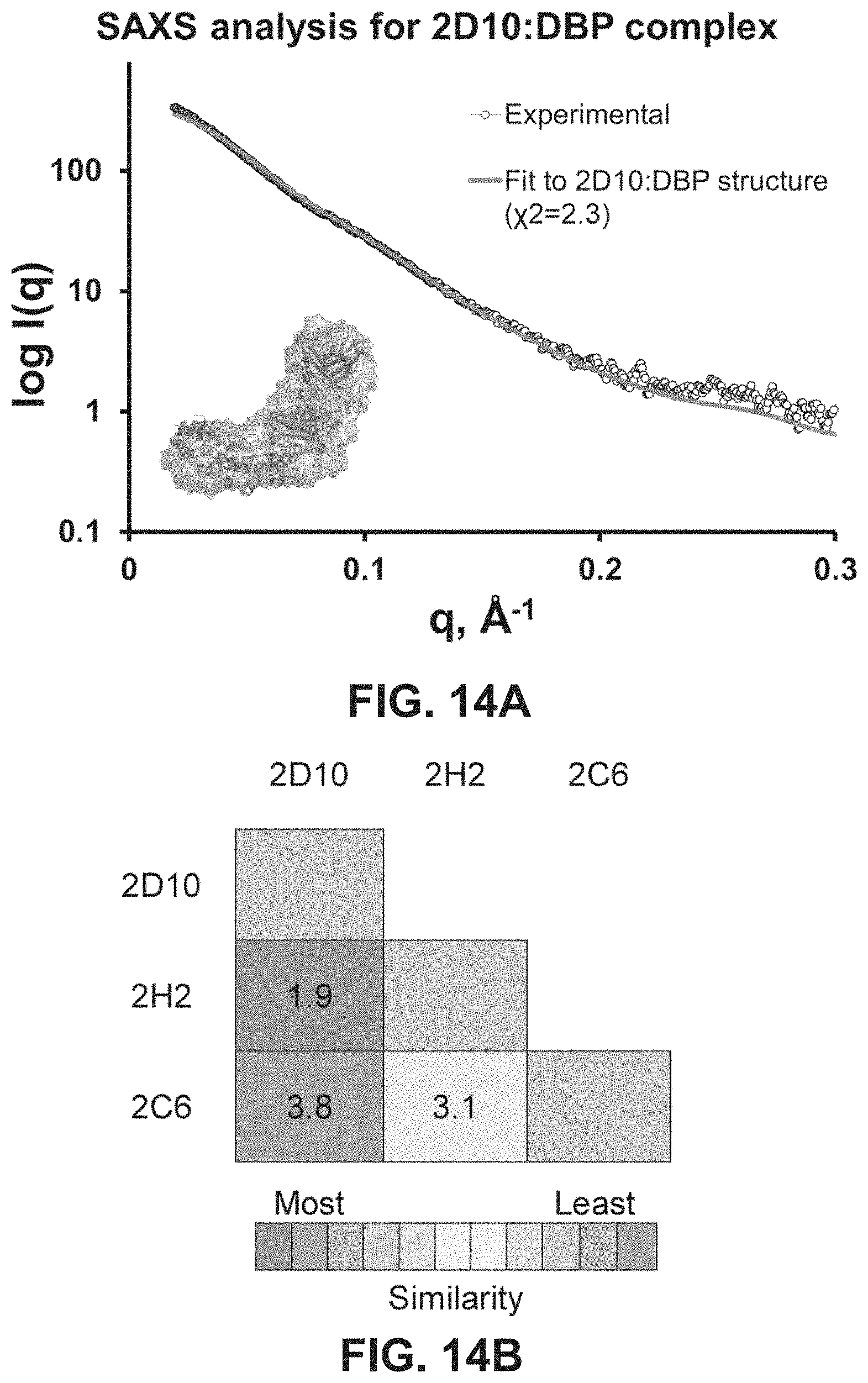 Patent US11787845 Figure 19 – Synthetic plasmodium antigens, compositions, and uses thereof