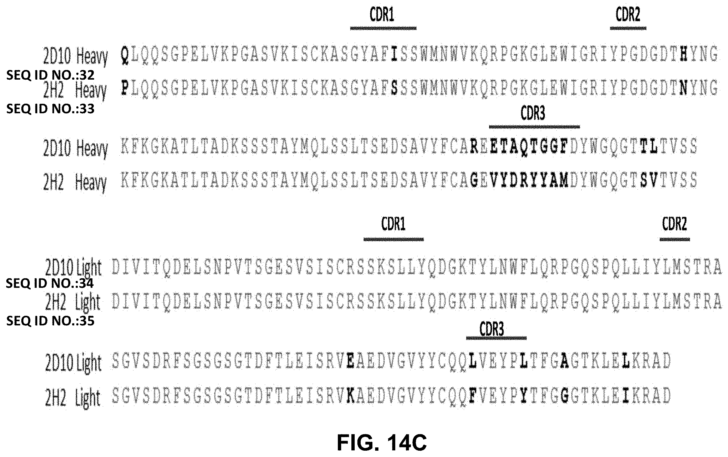 Patent US11787845 Figure 20 – Synthetic plasmodium antigens, compositions, and uses thereof
