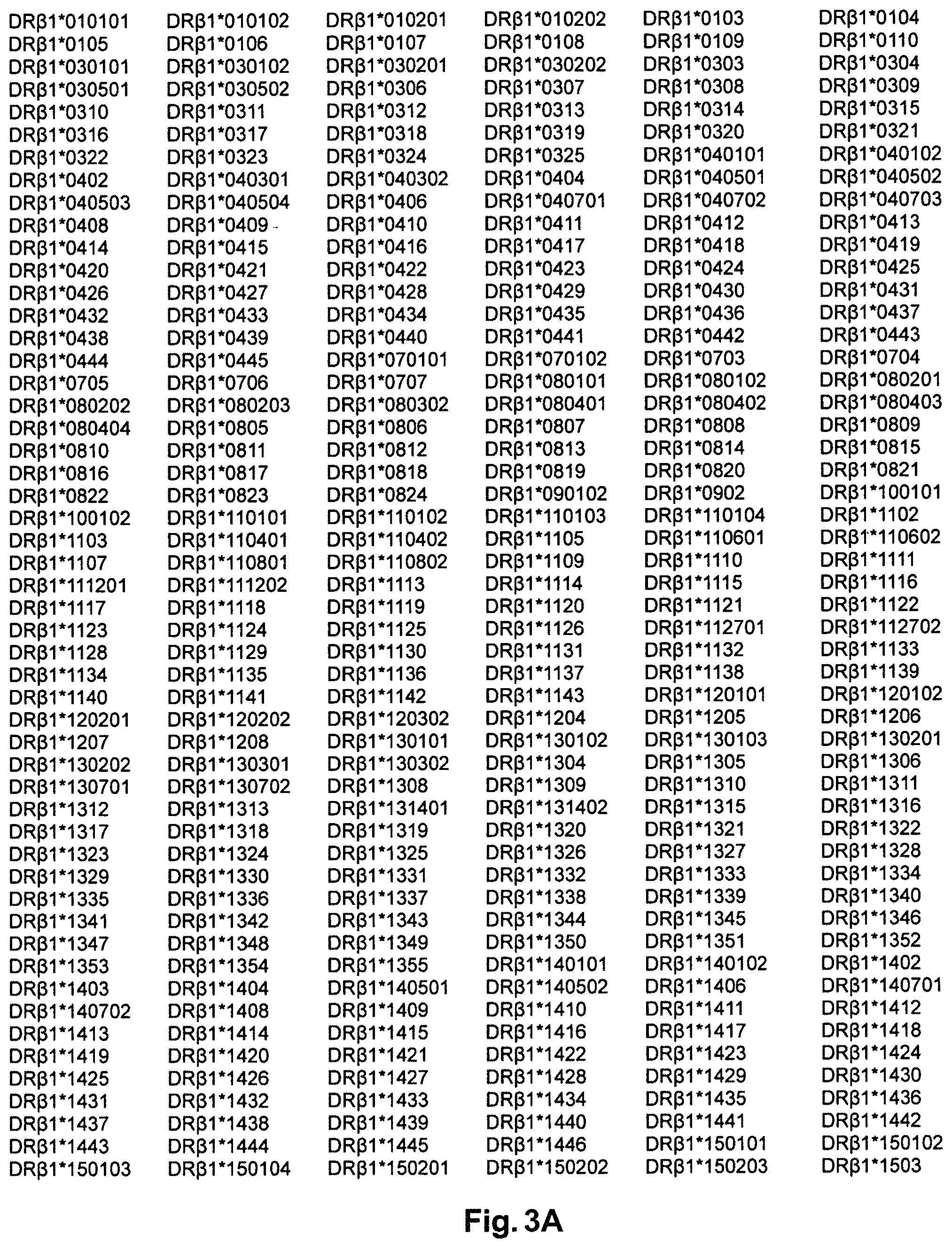 Patent US11787846 Figure 4 – EphA2 T-cell epitope agonists and uses therefore