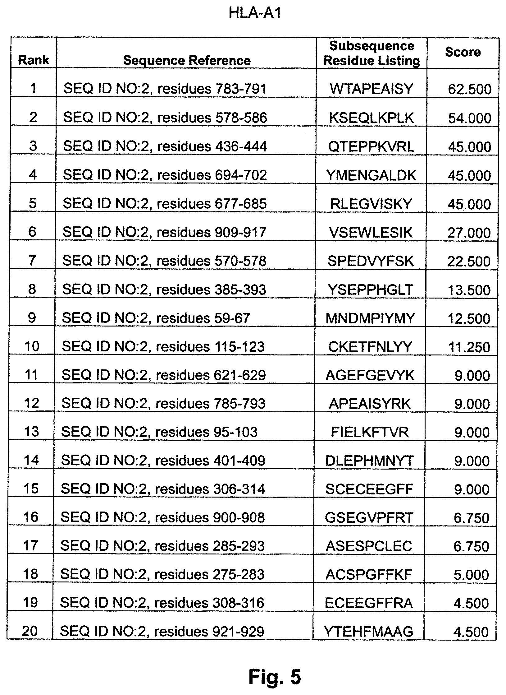 Patent US11787846 Figure 9 – EphA2 T-cell epitope agonists and uses therefore