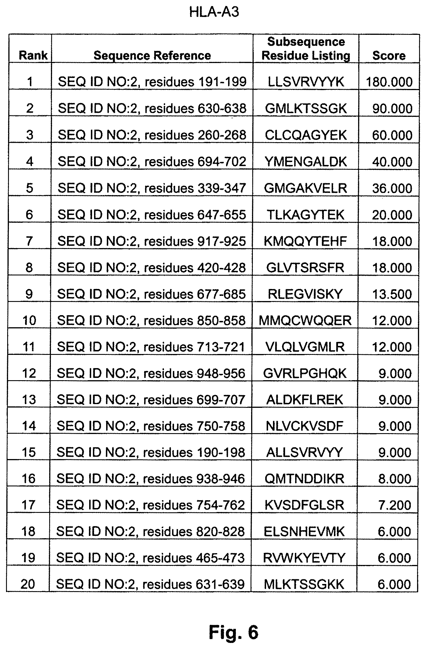 Patent US11787846 Figure 10 – EphA2 T-cell epitope agonists and uses therefore