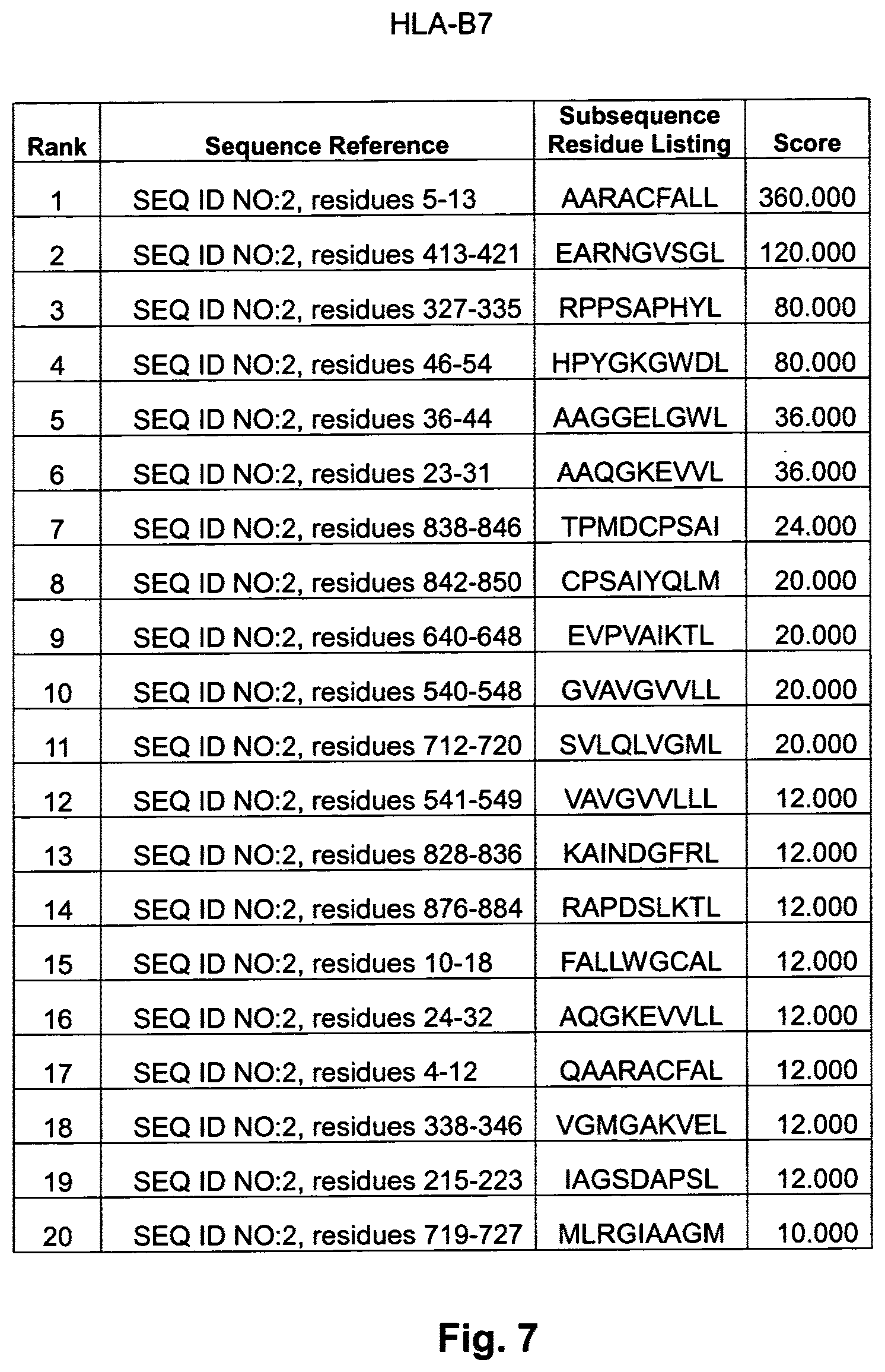 Patent US11787846 Figure 11 – EphA2 T-cell epitope agonists and uses therefore