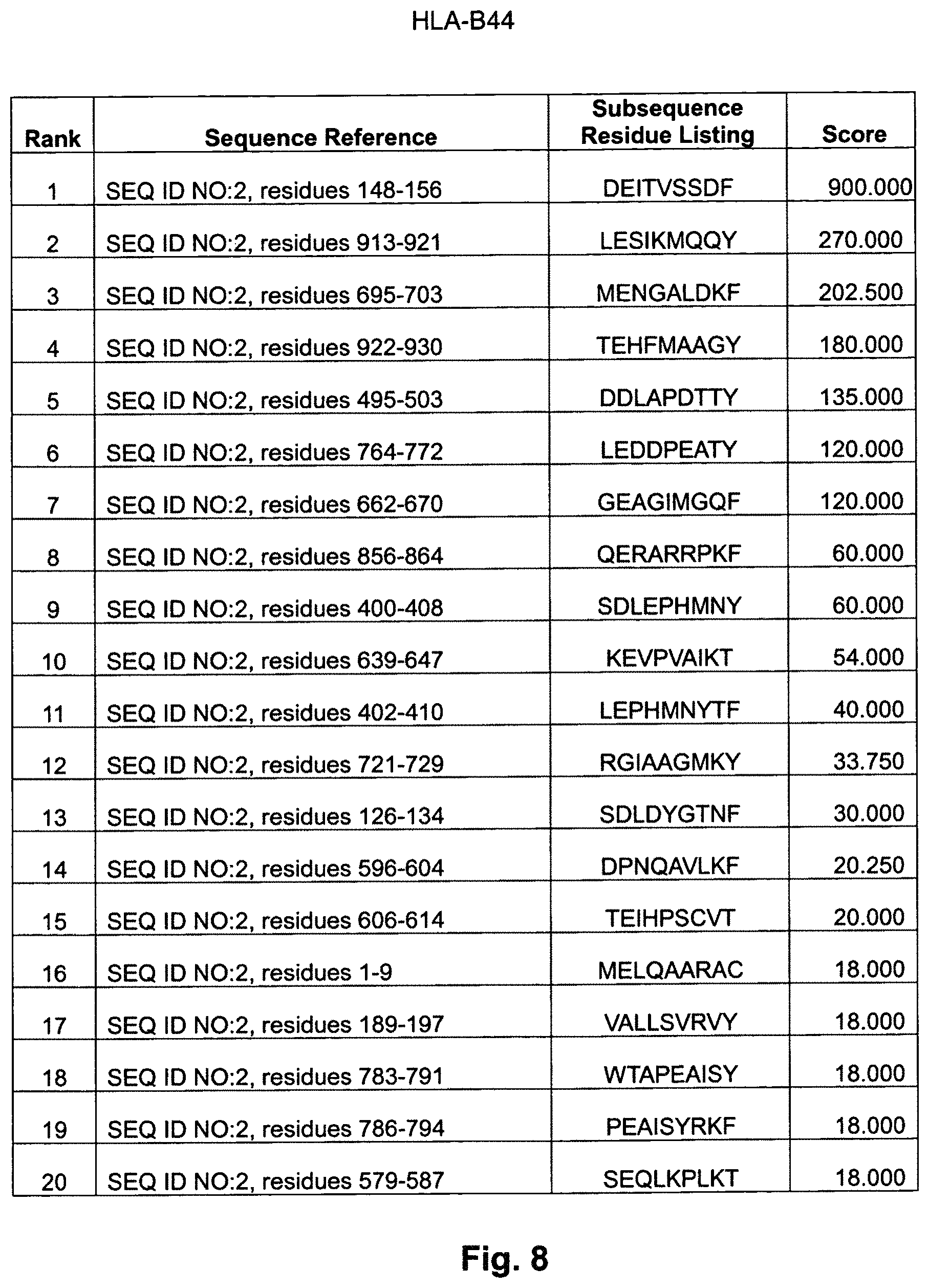 Patent US11787846 Figure 12 – EphA2 T-cell epitope agonists and uses therefore