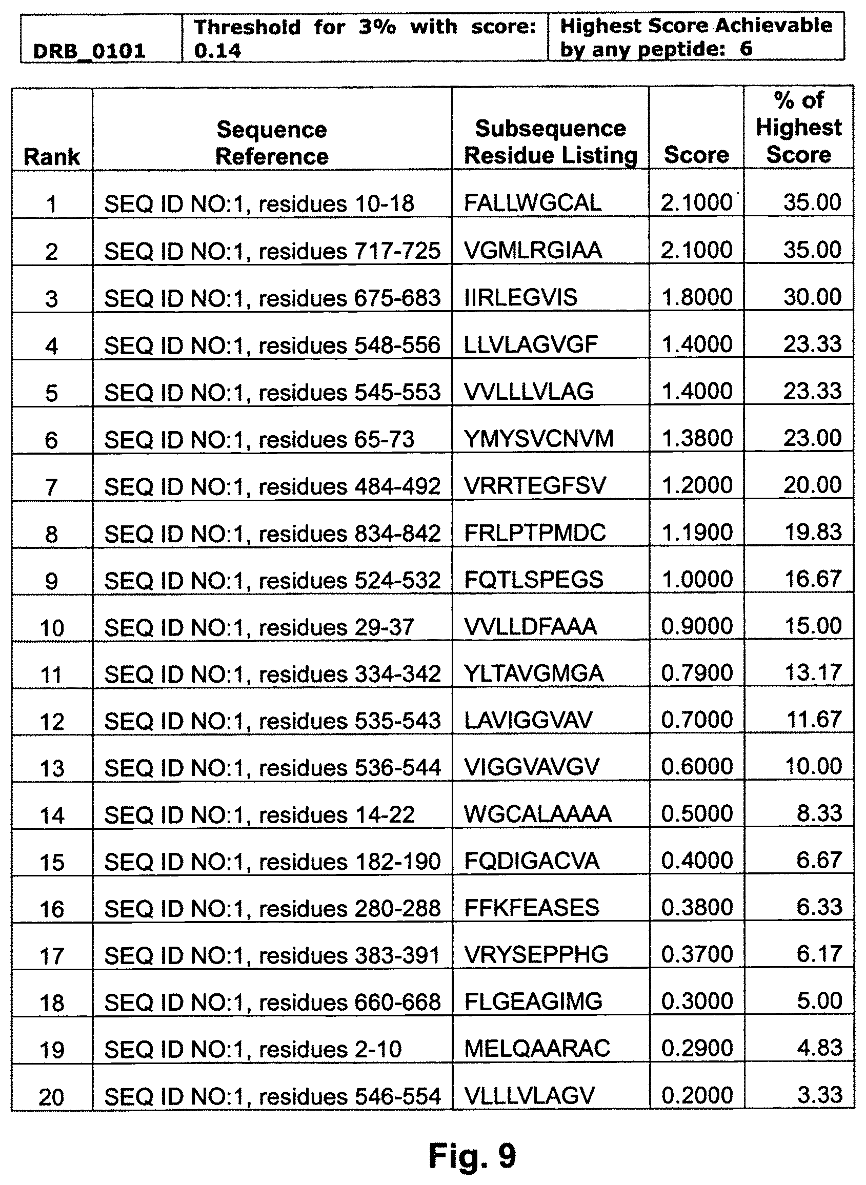 Patent US11787846 Figure 13 – EphA2 T-cell epitope agonists and uses therefore