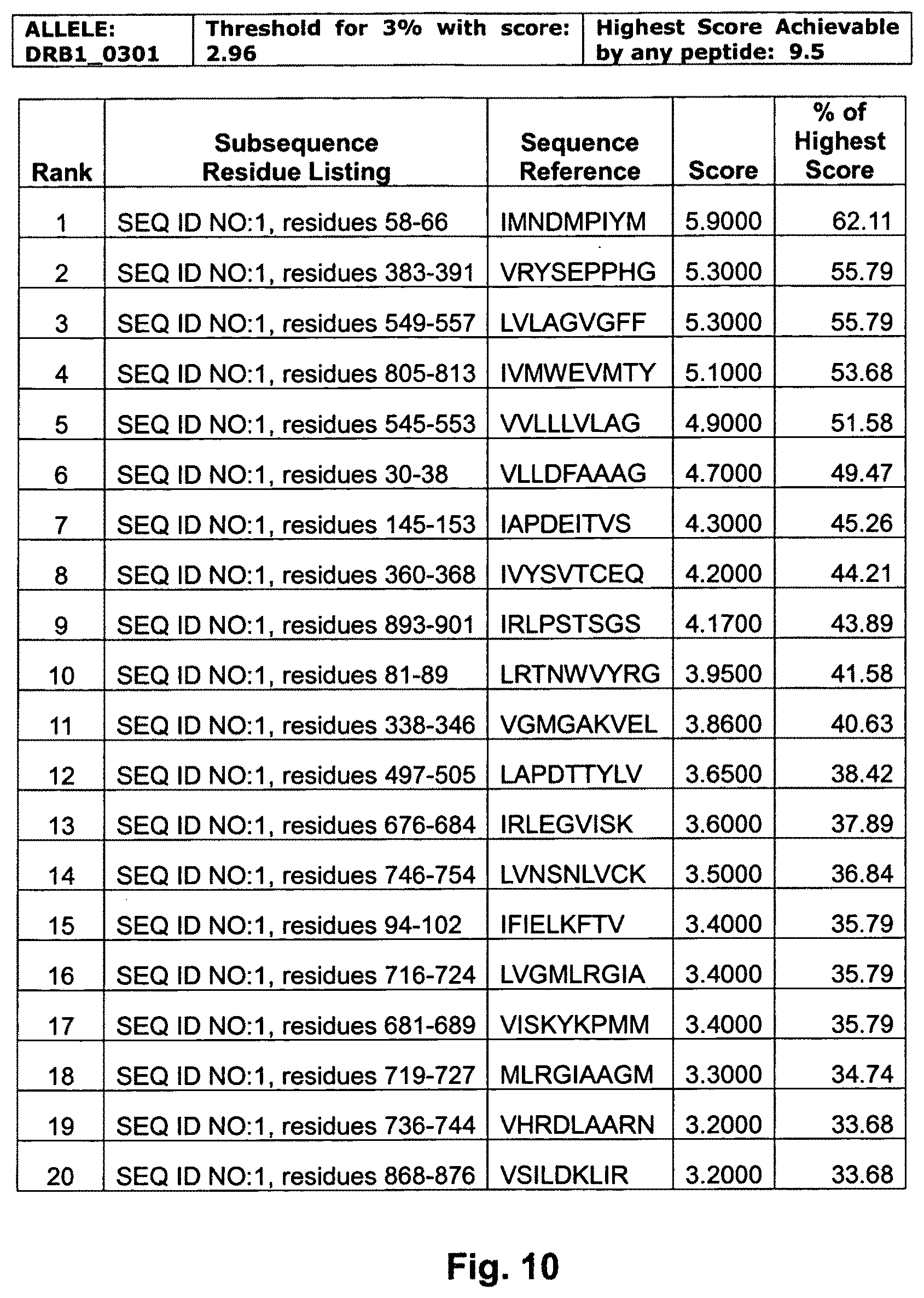 Patent US11787846 Figure 14 – EphA2 T-cell epitope agonists and uses therefore