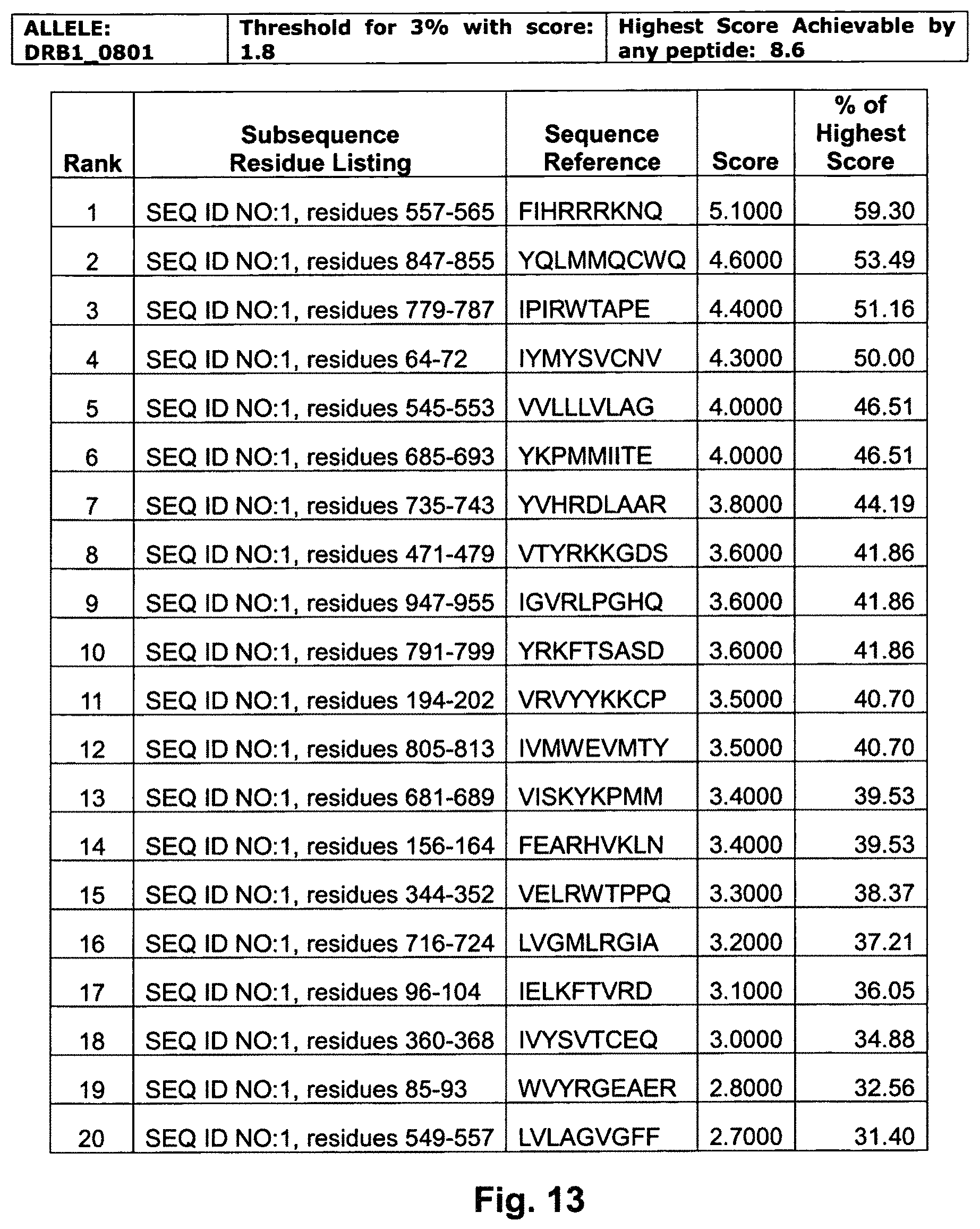 Patent US11787846 Figure 17 – EphA2 T-cell epitope agonists and uses therefore