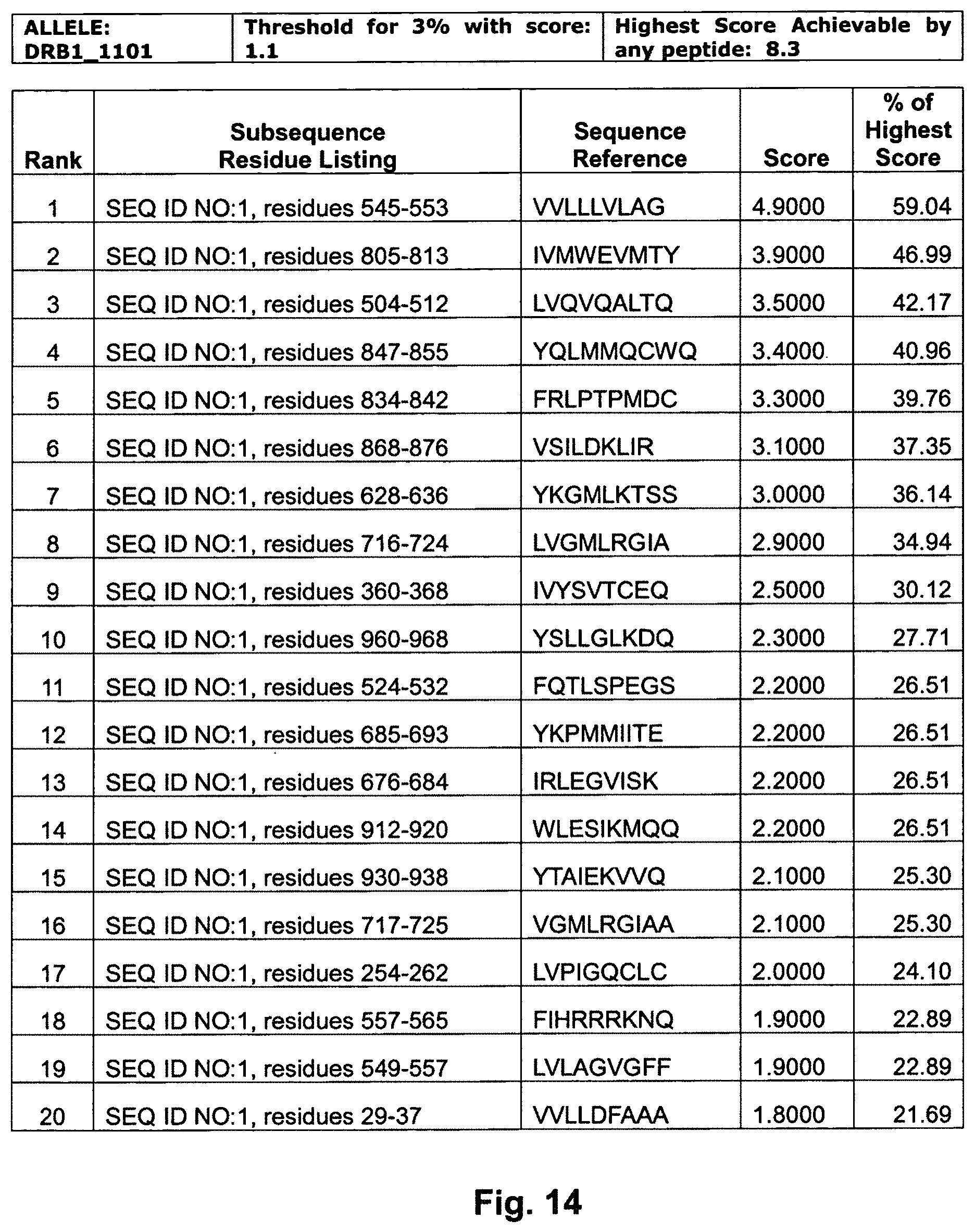 Patent US11787846 Figure 18 – EphA2 T-cell epitope agonists and uses therefore