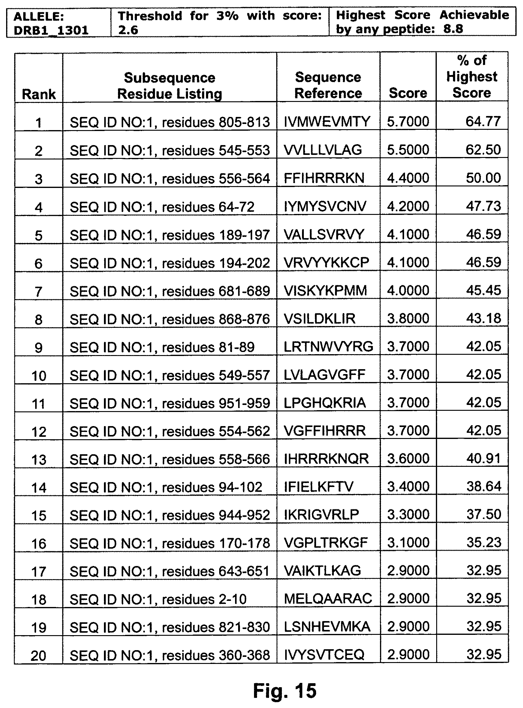 Patent US11787846 Figure 19 – EphA2 T-cell epitope agonists and uses therefore