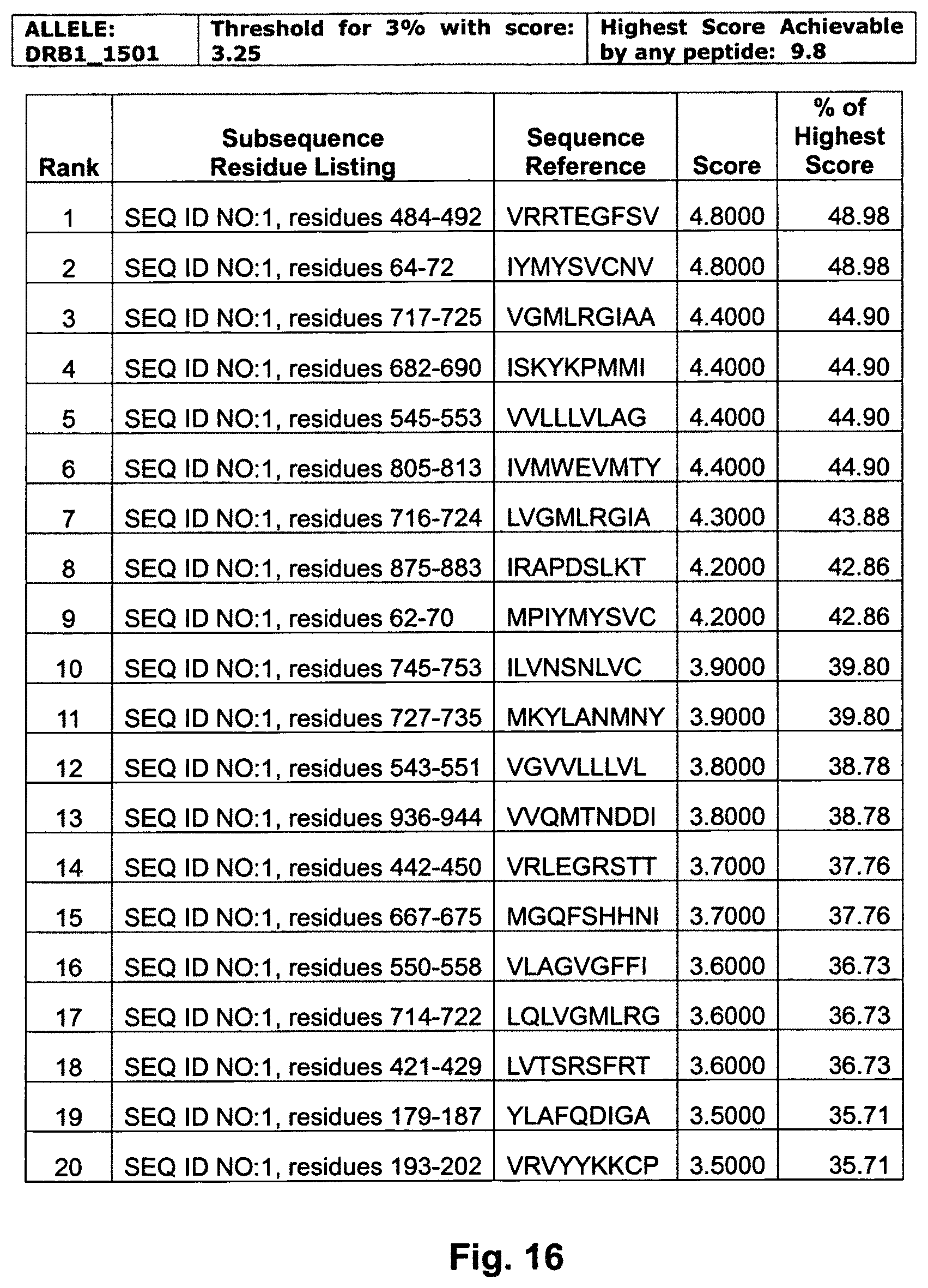 Patent US11787846 Figure 20 – EphA2 T-cell epitope agonists and uses therefore