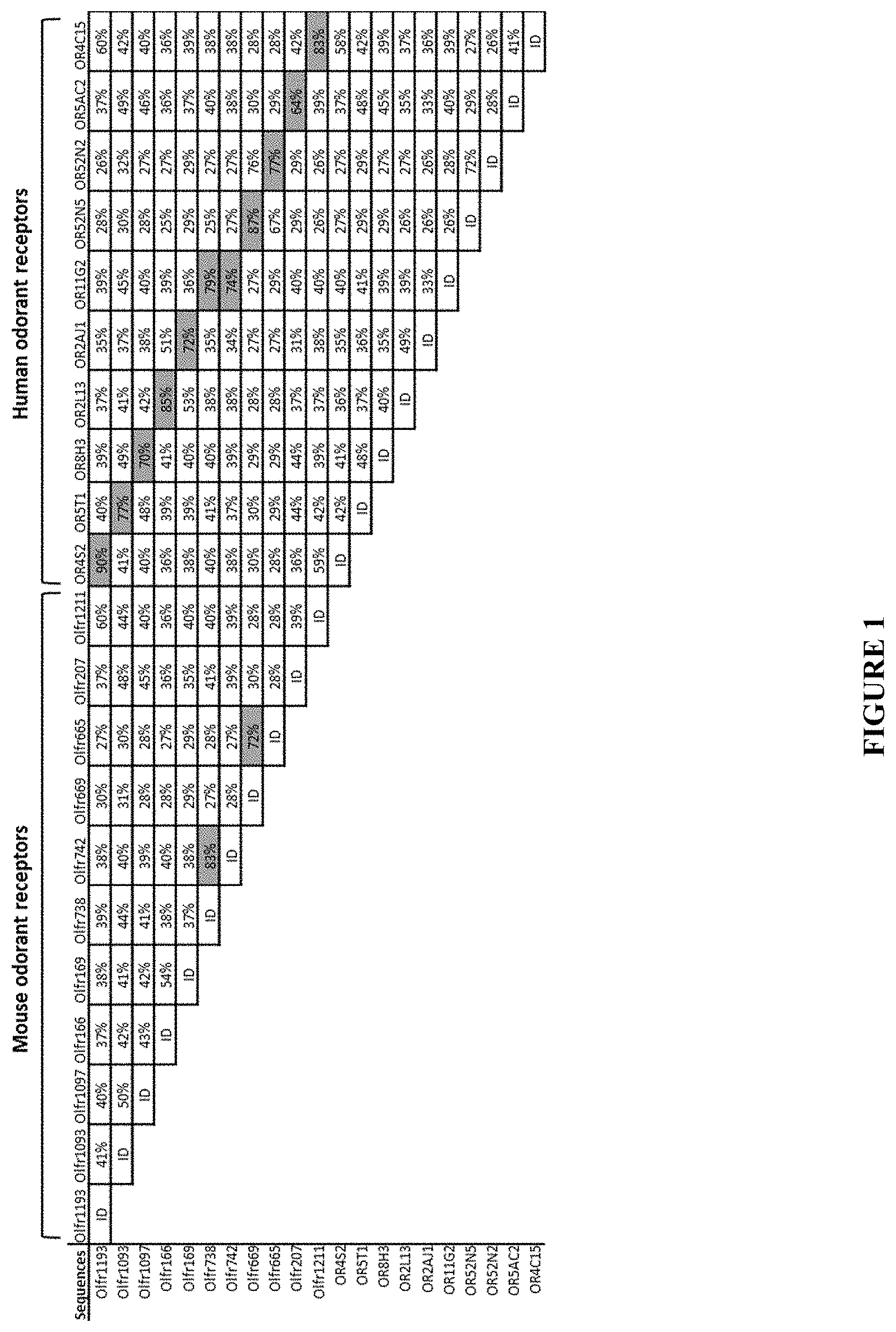 Patent US11787847 Figure 1 – Method of identifying malodor modulating compounds