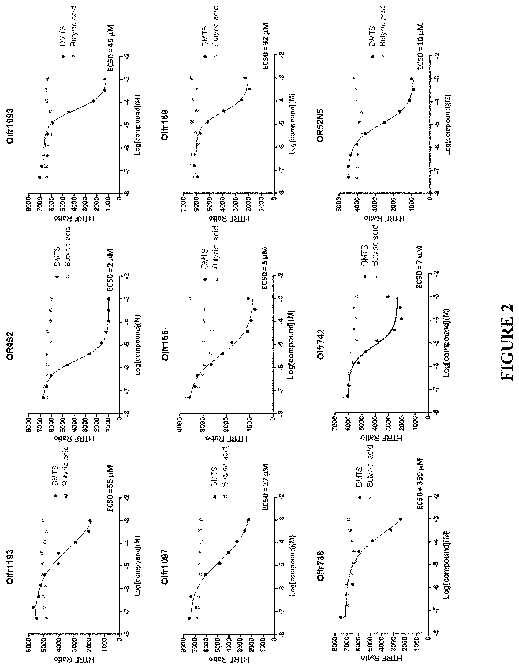 Patent US11787847 Figure 2 – Method of identifying malodor modulating compounds