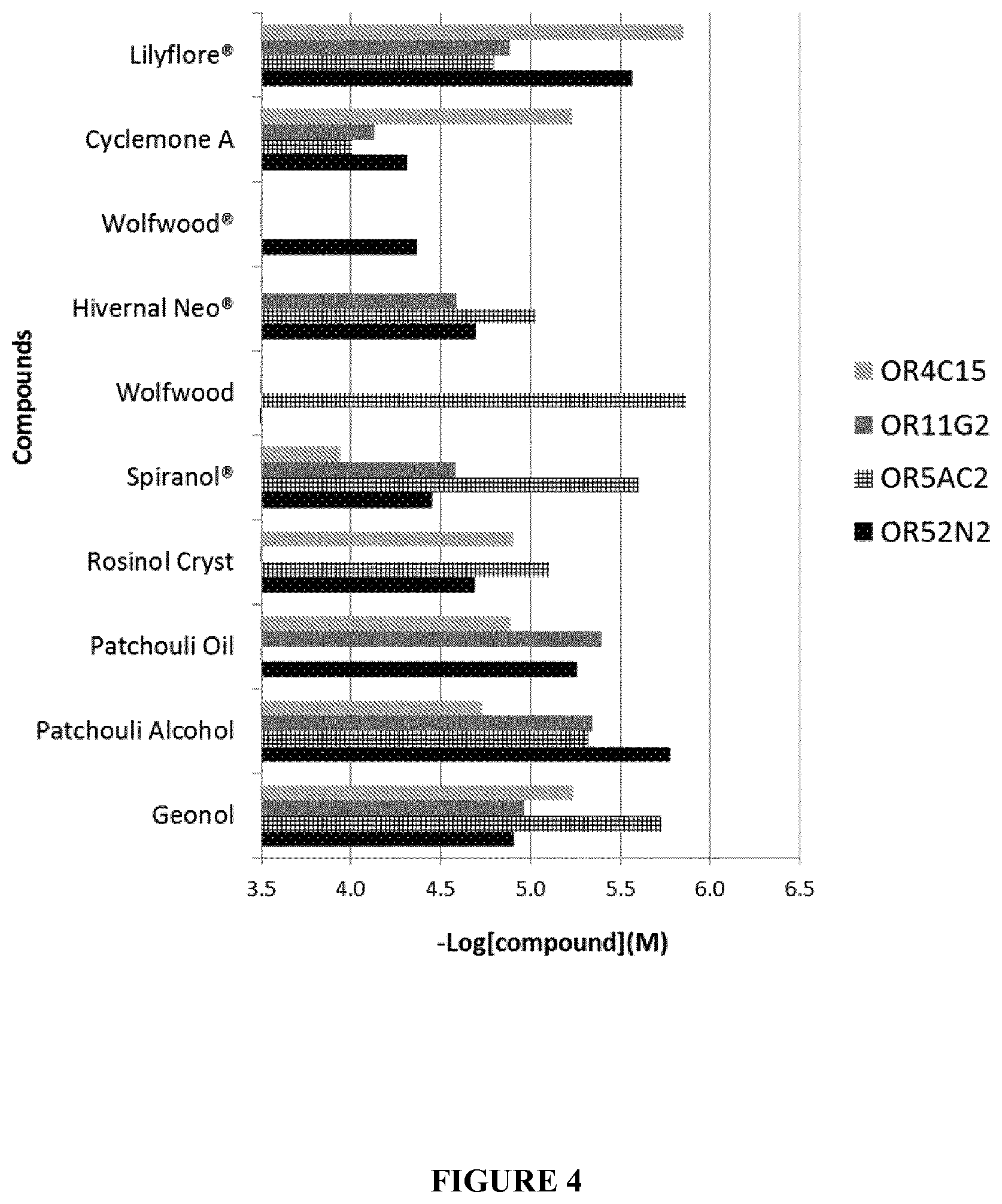 Patent US11787847 Figure 4 – Method of identifying malodor modulating compounds