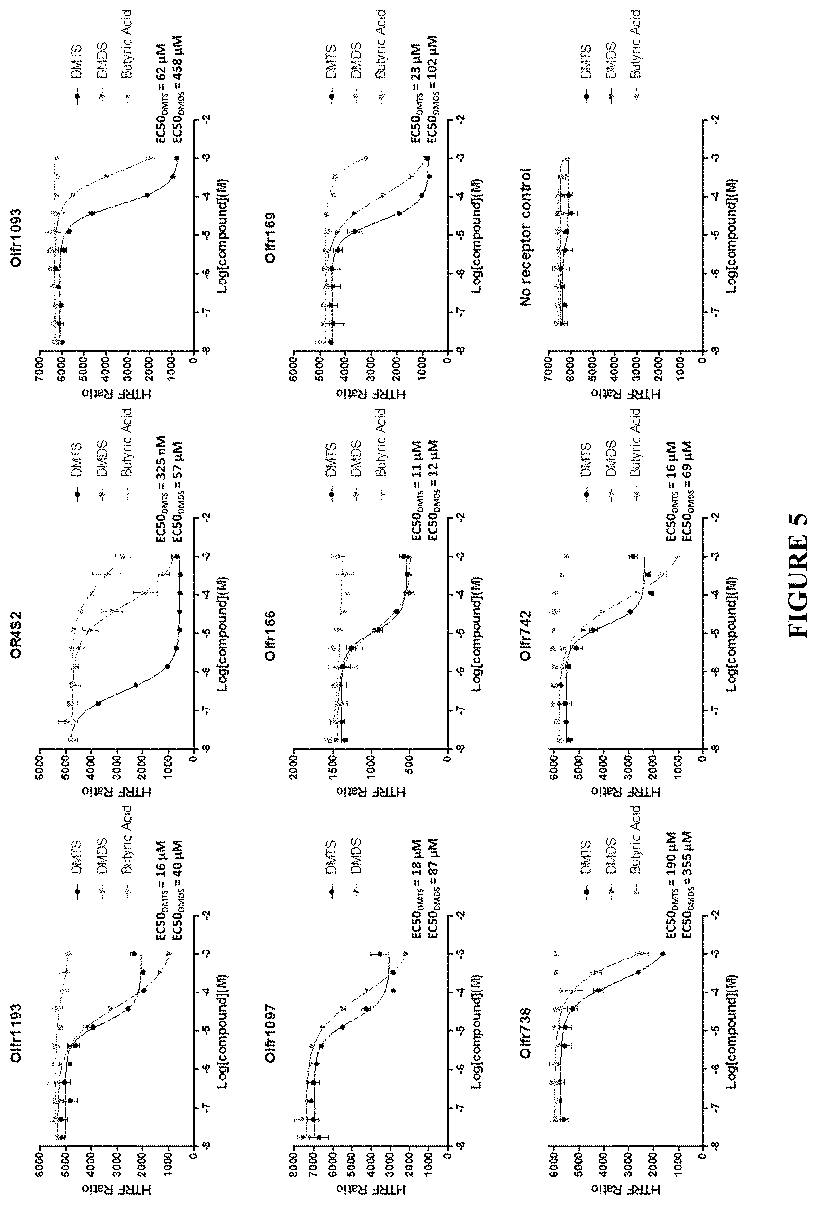 Patent US11787847 Figure 5 – Method of identifying malodor modulating compounds