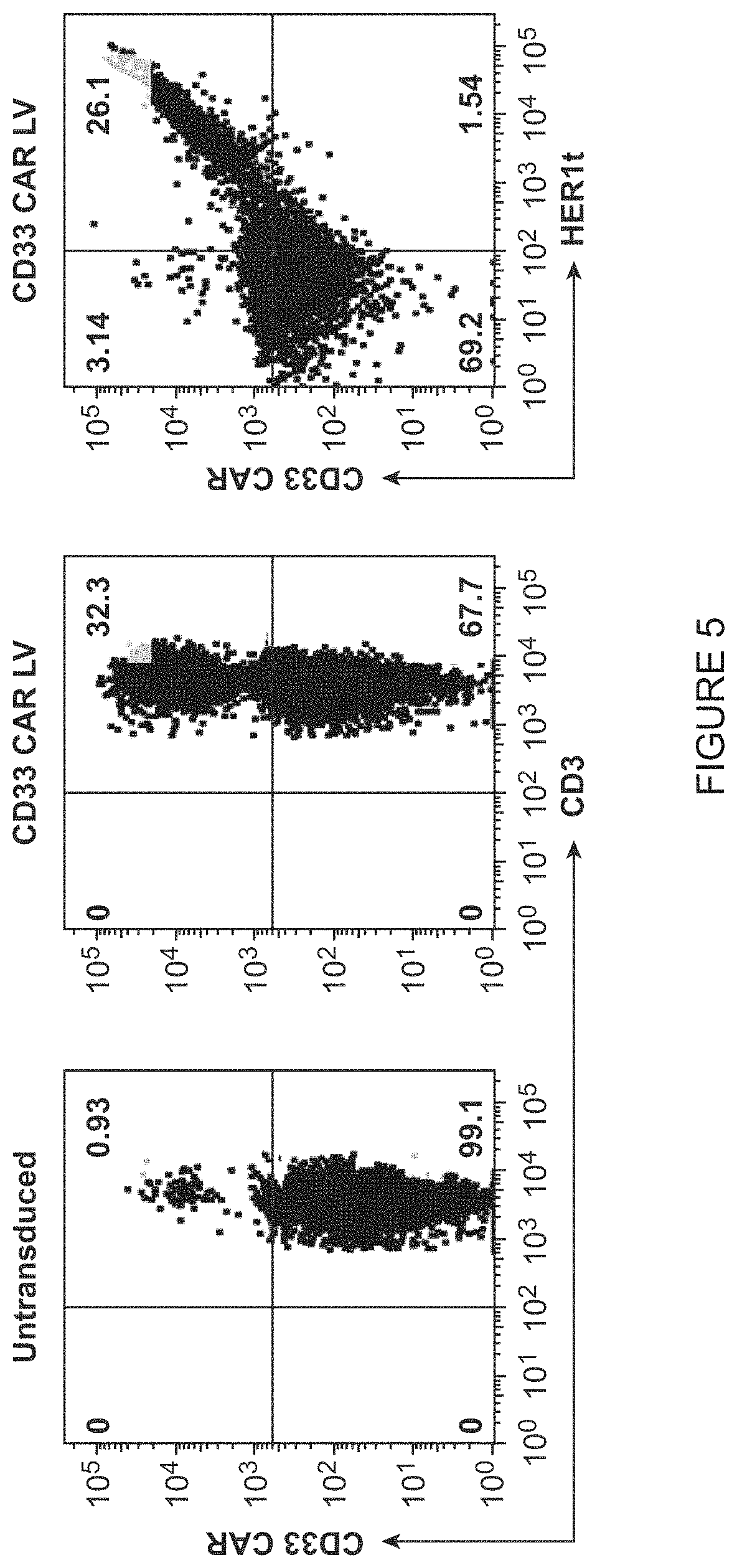Patent US11787848 Figure 5 – CD33 specific chimeric antigen receptors