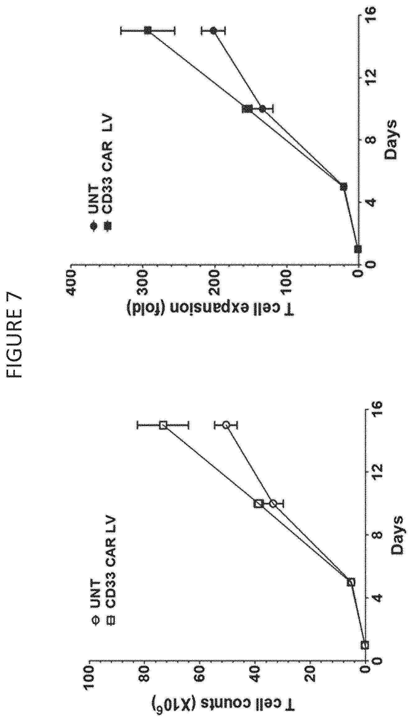 Patent US11787848 Figure 7 – CD33 specific chimeric antigen receptors