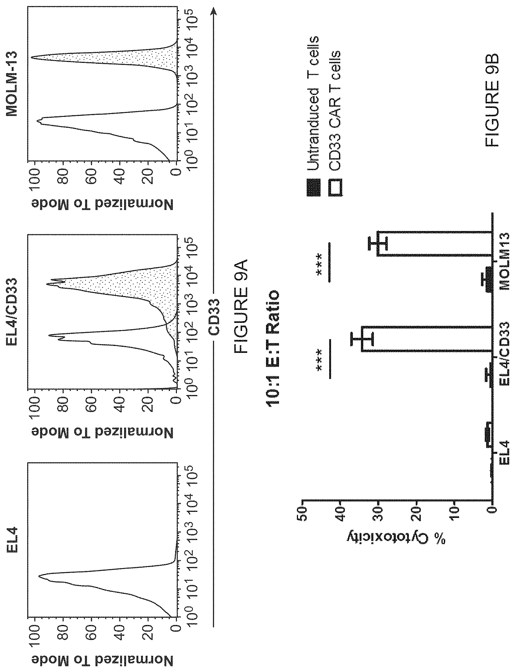 Patent US11787848 Figure 9 – CD33 specific chimeric antigen receptors