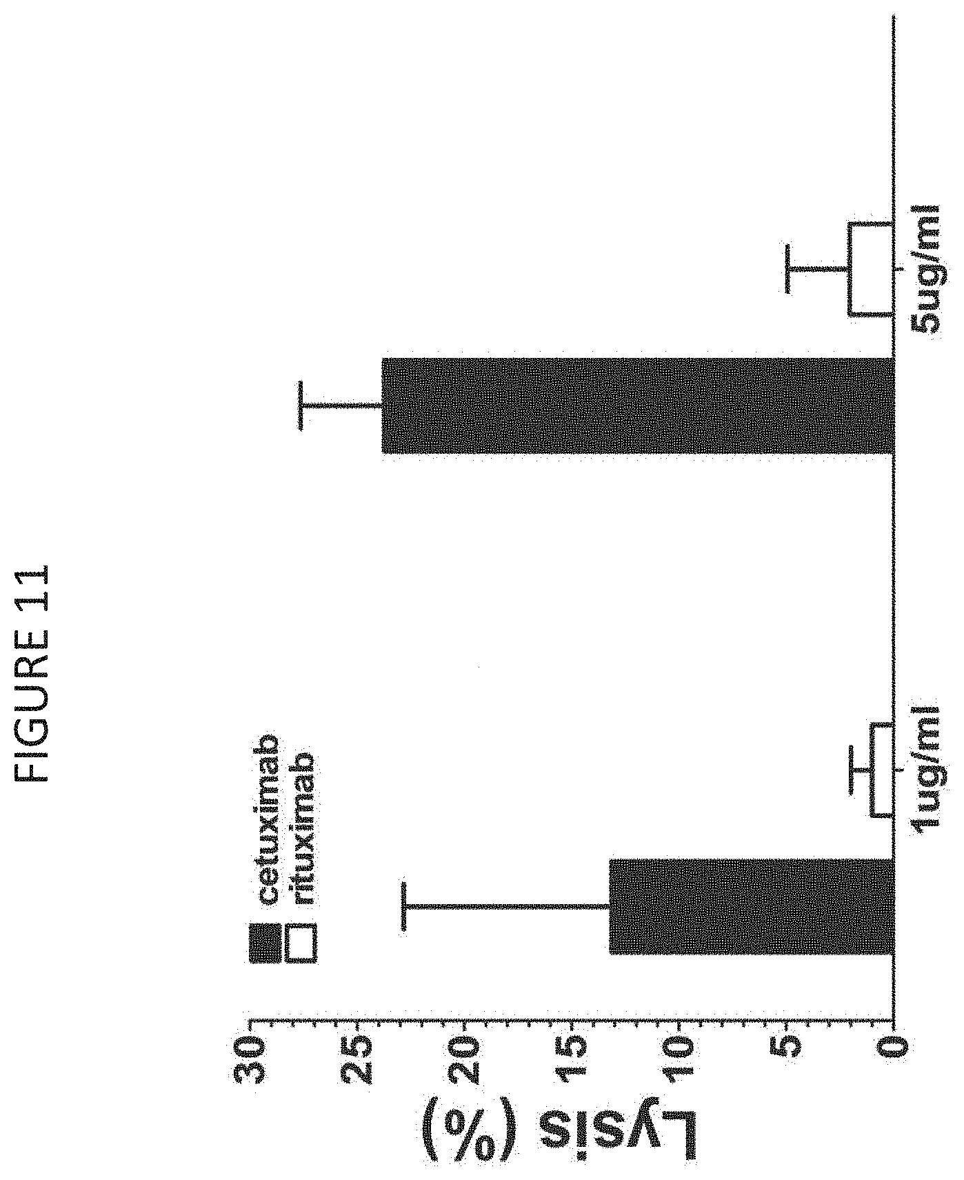 Patent US11787848 Figure 14 – CD33 specific chimeric antigen receptors