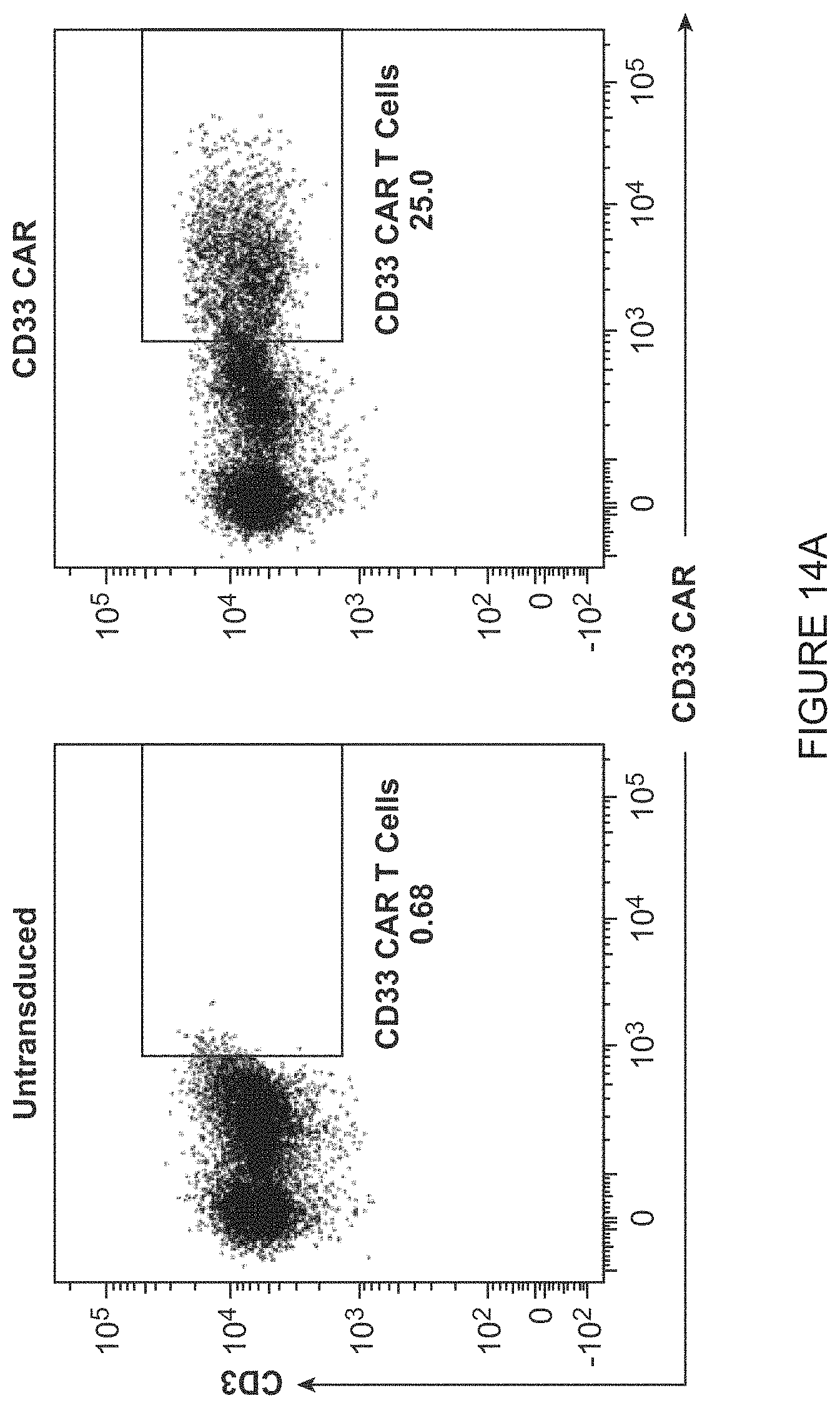 Patent US11787848 Figure 17 – CD33 specific chimeric antigen receptors