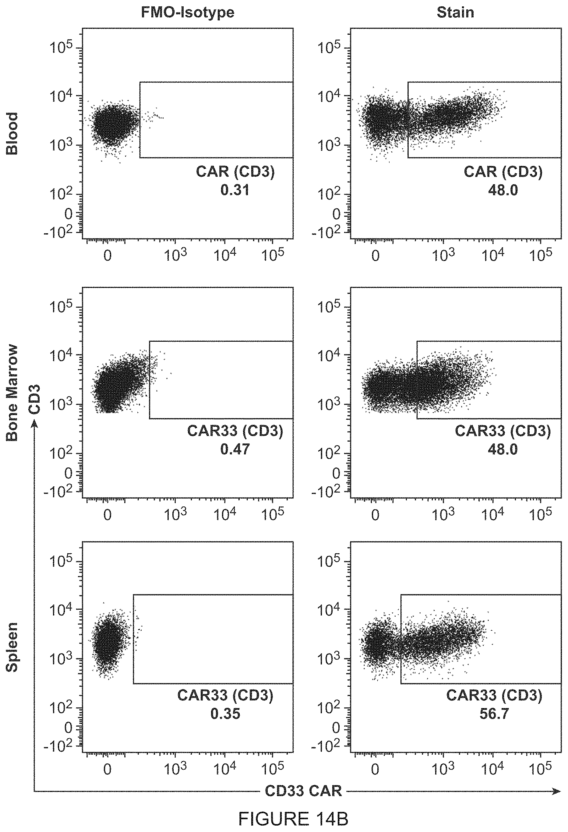 Patent US11787848 Figure 18 – CD33 specific chimeric antigen receptors