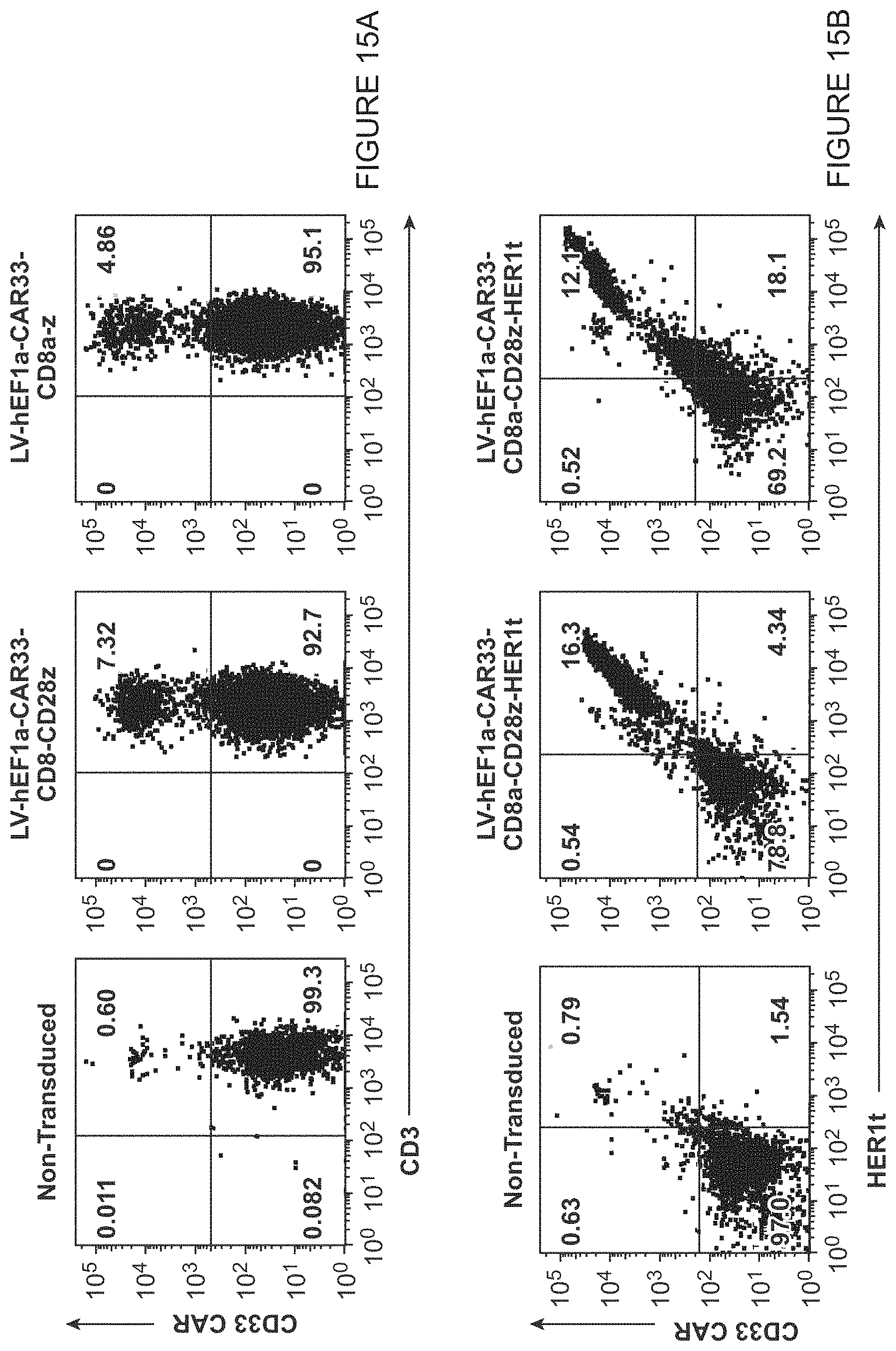 Patent US11787848 Figure 19 – CD33 specific chimeric antigen receptors