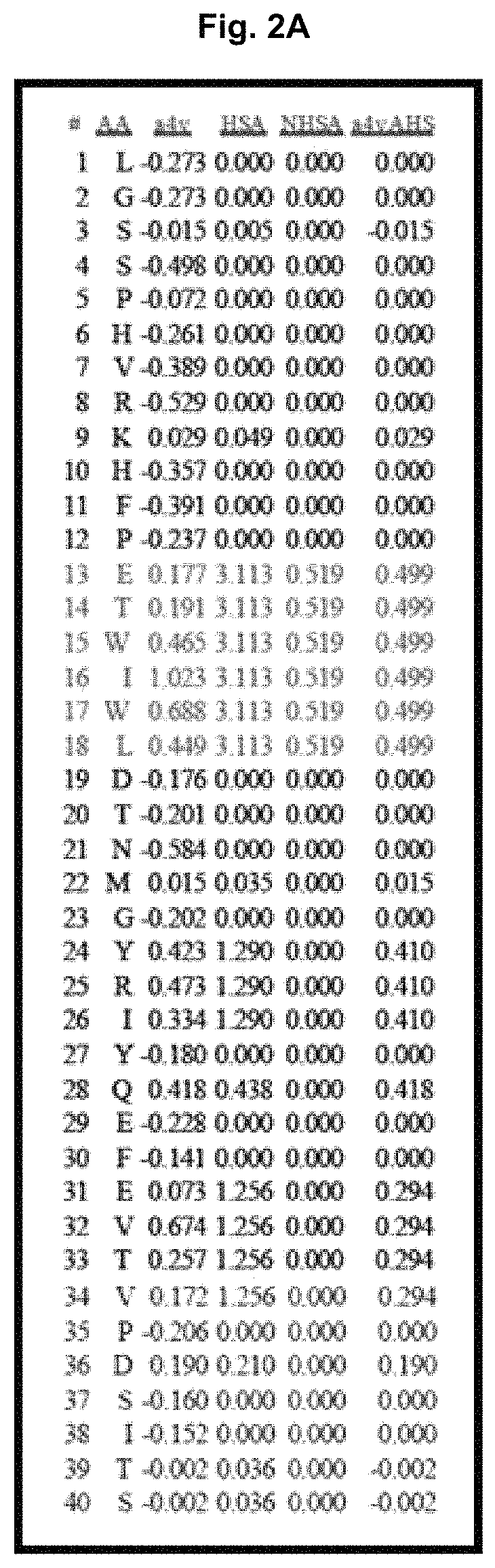 Patent US11787850 Figure 2 – Peptidic TGF-beta antagonists