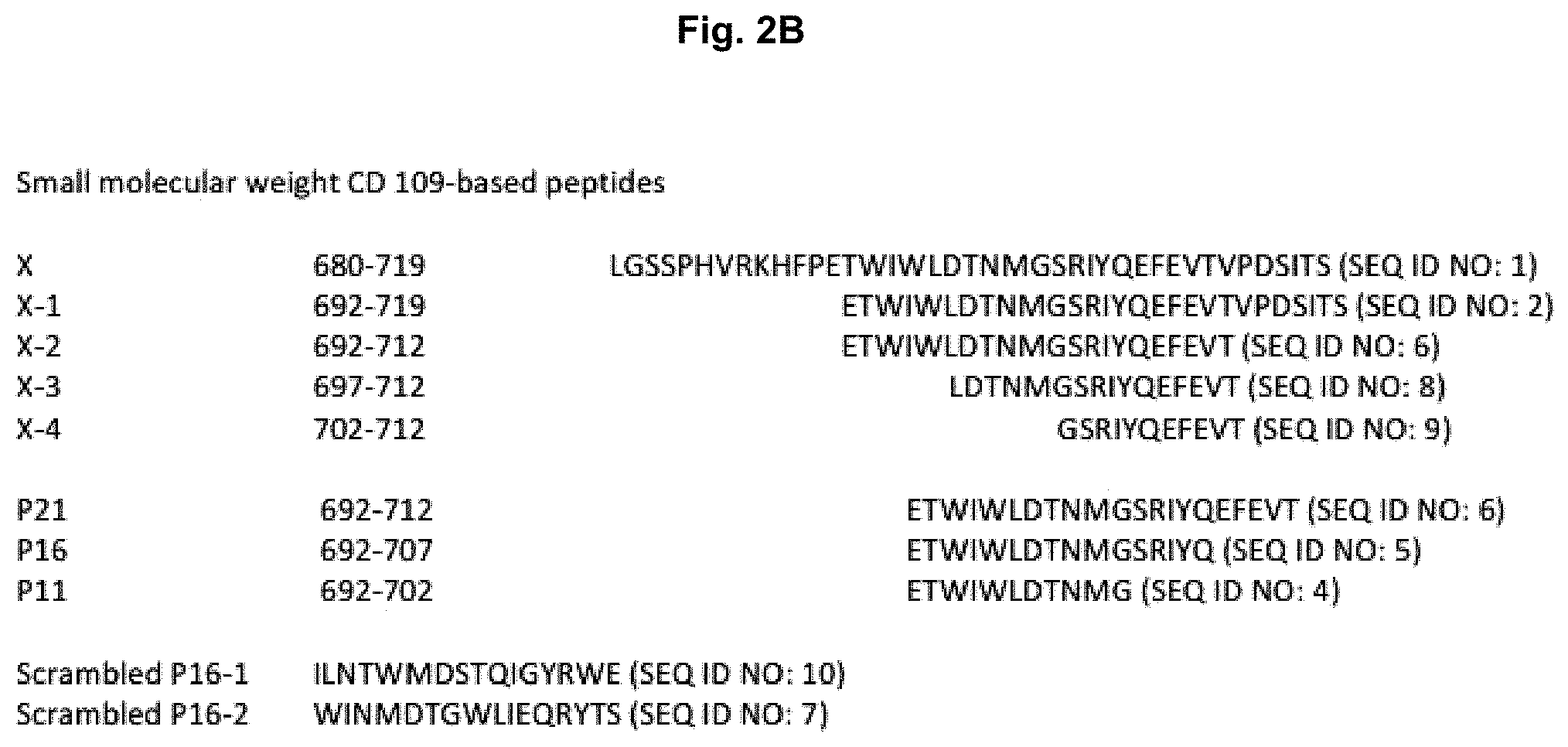 Patent US11787850 Figure 3 – Peptidic TGF-beta antagonists