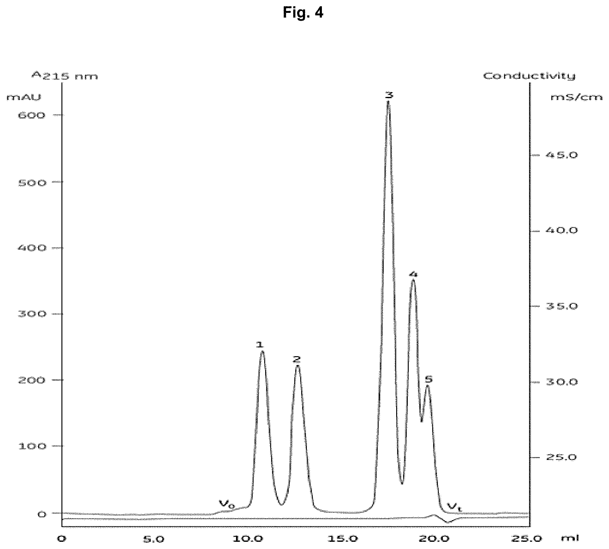 Patent US11787850 Figure 5 – Peptidic TGF-beta antagonists