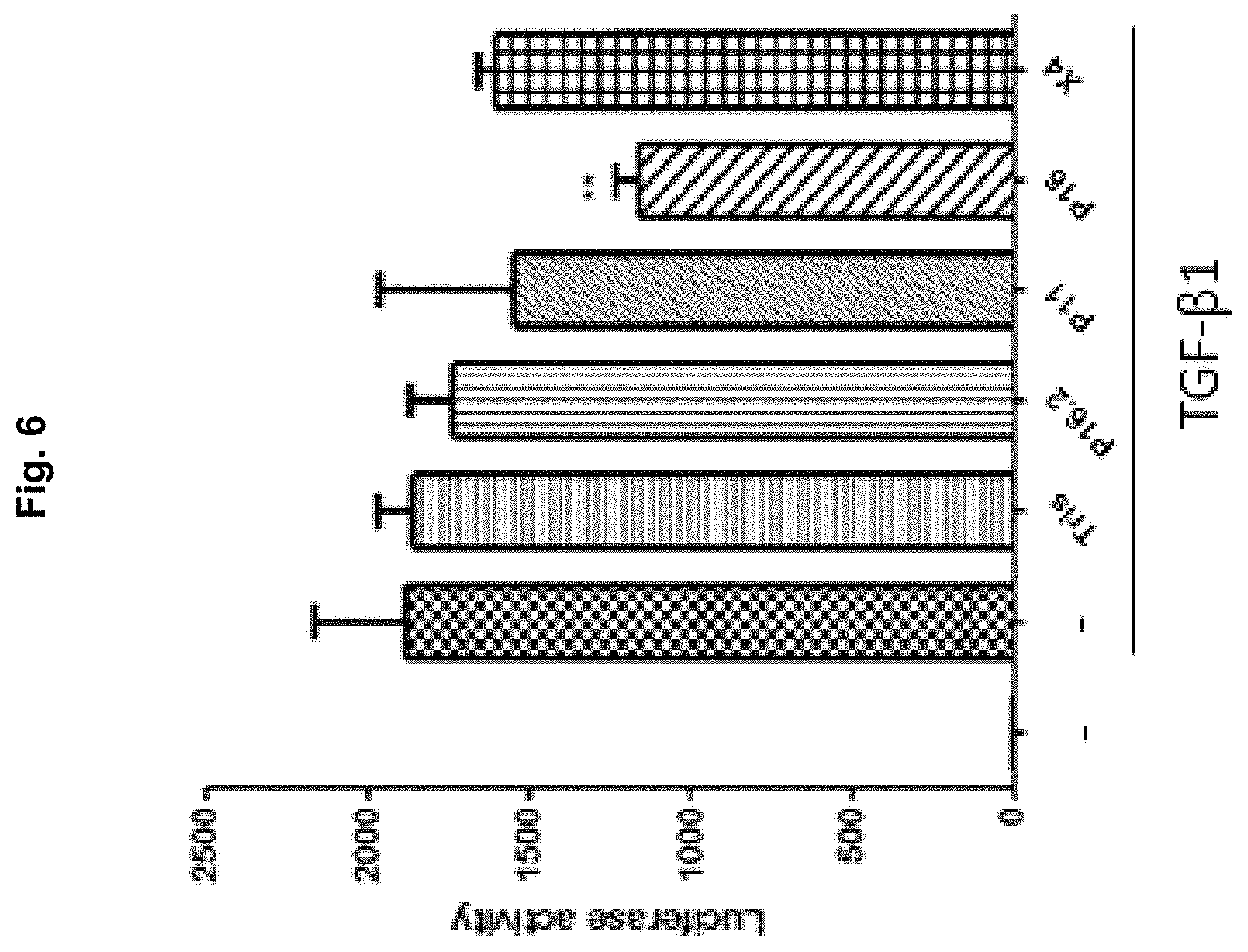 Patent US11787850 Figure 7 – Peptidic TGF-beta antagonists