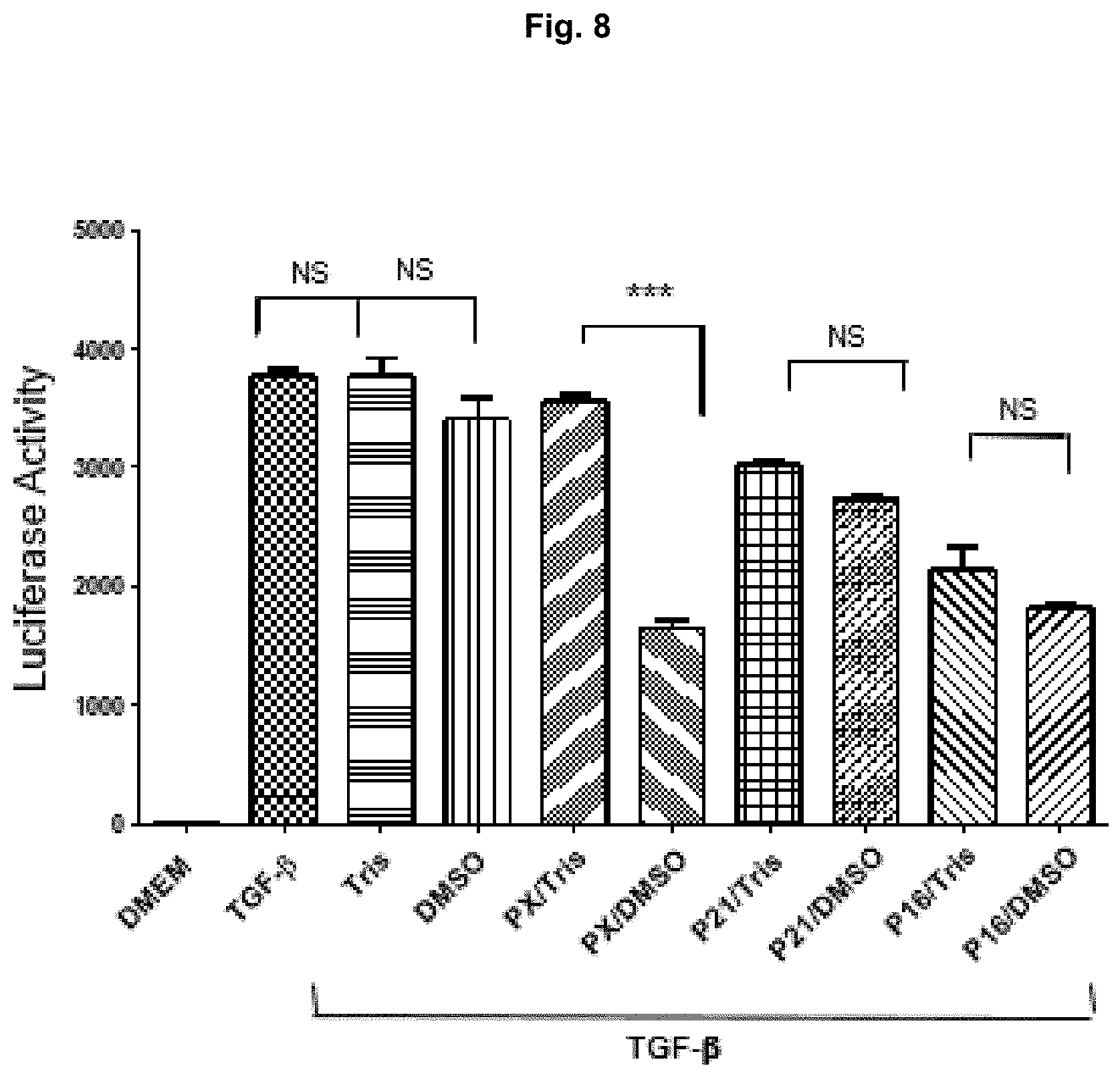 Patent US11787850 Figure 9 – Peptidic TGF-beta antagonists