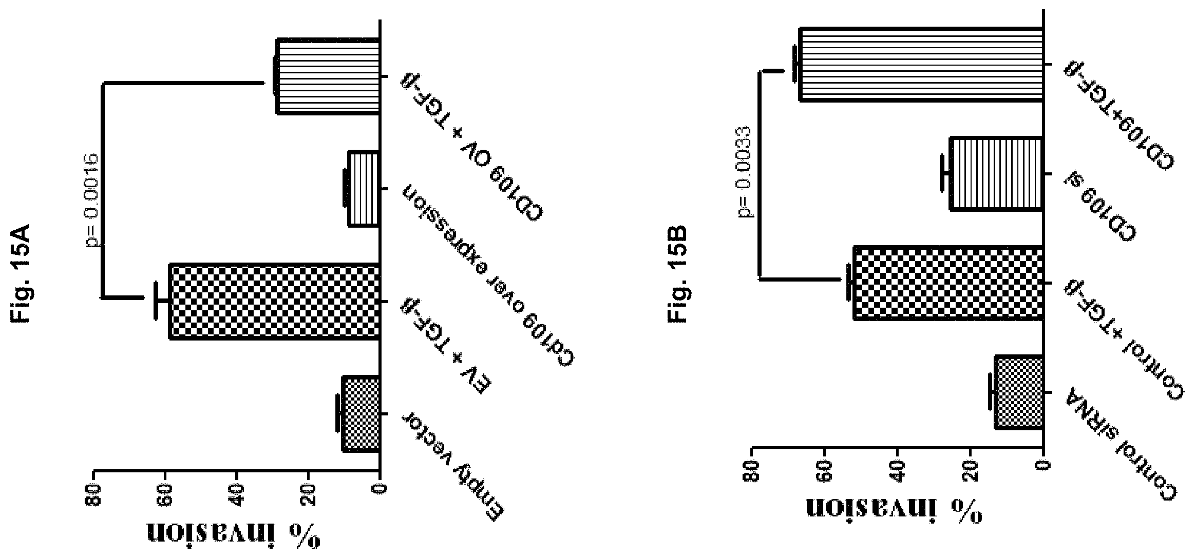 Patent US11787850 Figure 17 – Peptidic TGF-beta antagonists