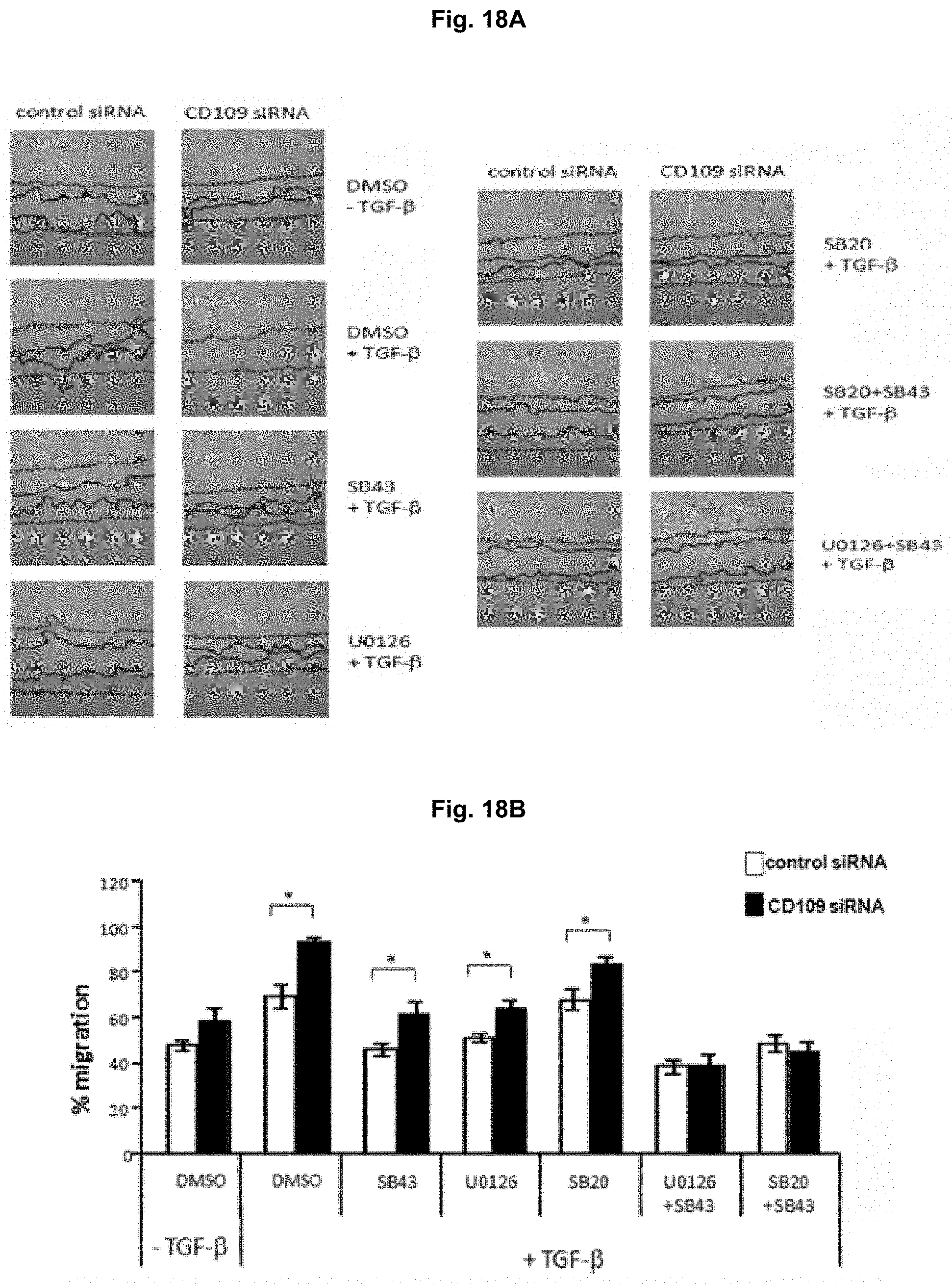 Patent US11787850 Figure 20 – Peptidic TGF-beta antagonists
